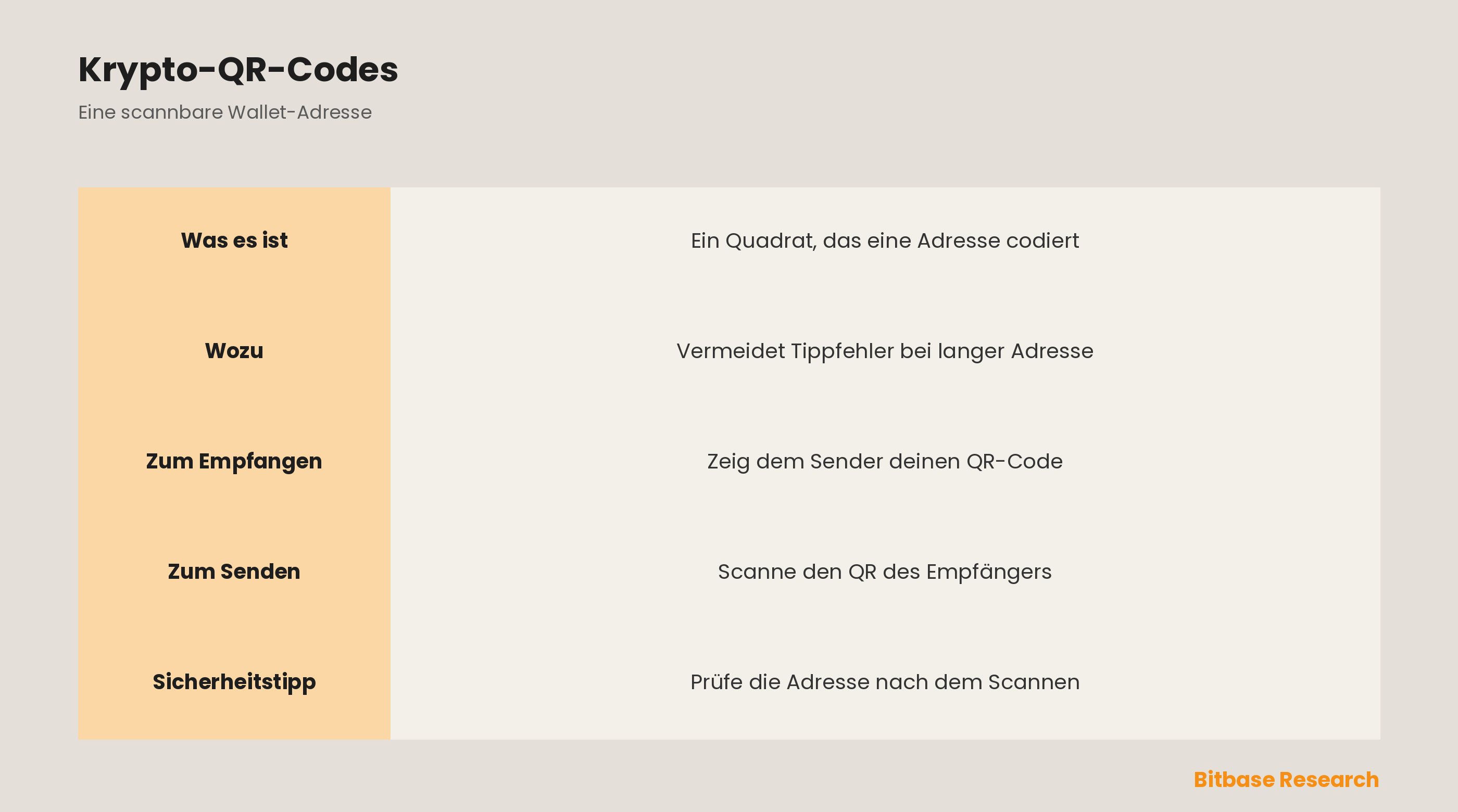 Was ist ein Krypto-QR-Code