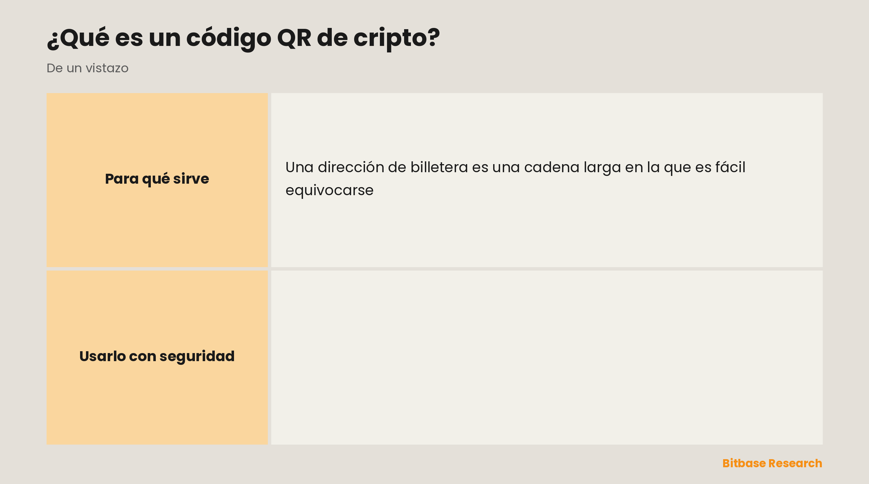 Los códigos QR de cripto explicados: qué son, para qué sirven, cómo recibir, cómo enviar y un consejo de seguridad clave.