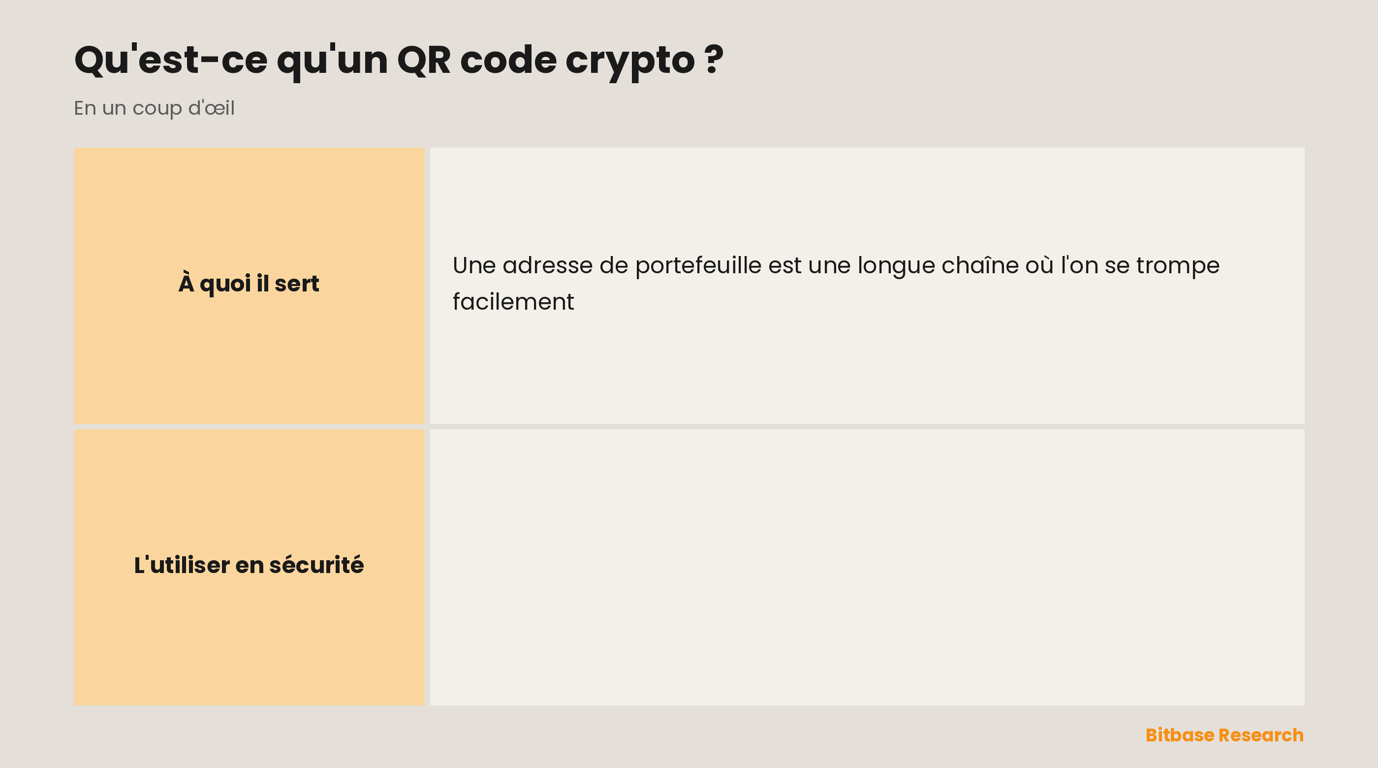 Les QR codes crypto expliqués : ce qu'ils sont, à quoi ils servent, comment recevoir, comment envoyer et un conseil de sécurité essentiel.