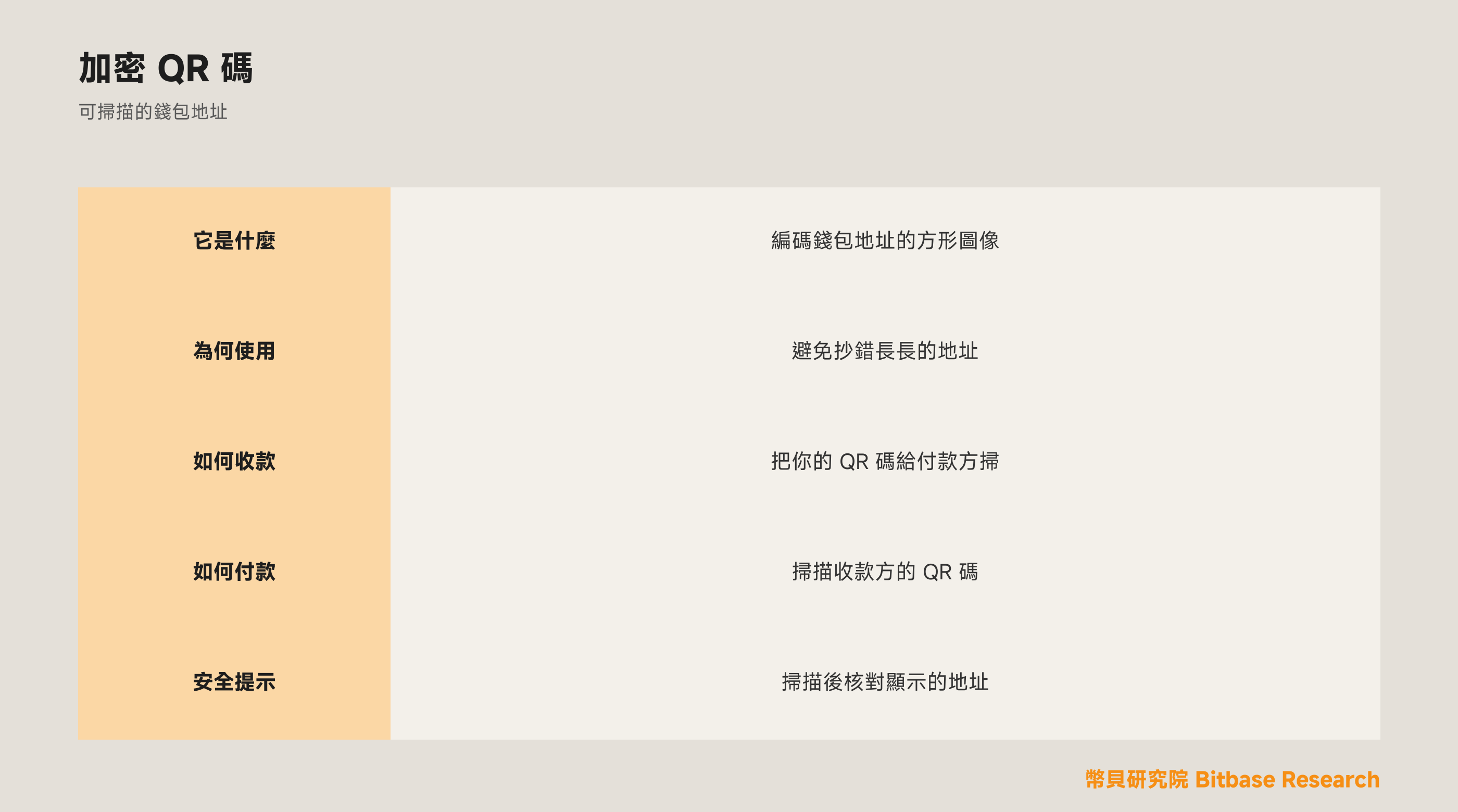 什麼是加密貨幣 QR code