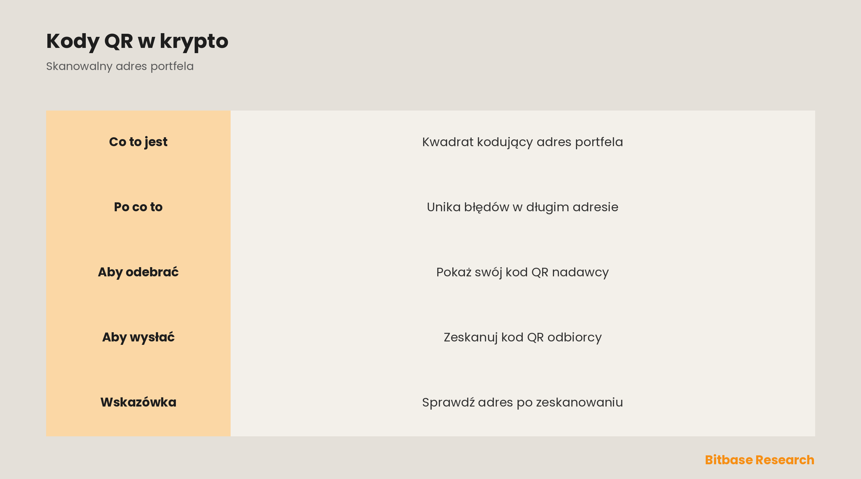 Czym jest kod QR w krypto