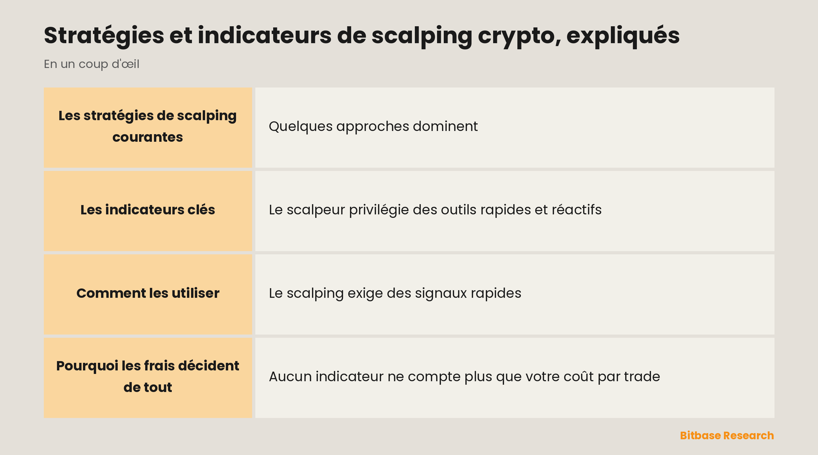 Les outils du scalping en un coup d'œil : EMA rapides, RSI court, VWAP, carnet d'ordres et pourquoi les frais décident de tout.