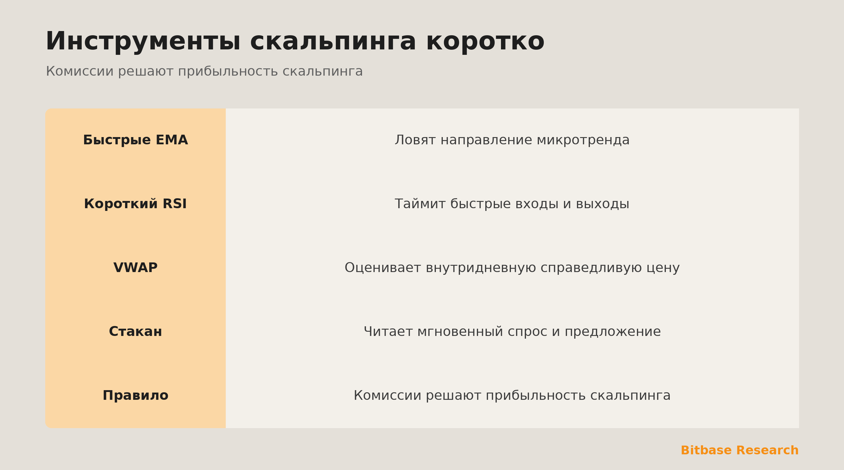 Инструменты скальпинга коротко: быстрые EMA, короткий RSI, VWAP, стакан и почему решают комиссии.