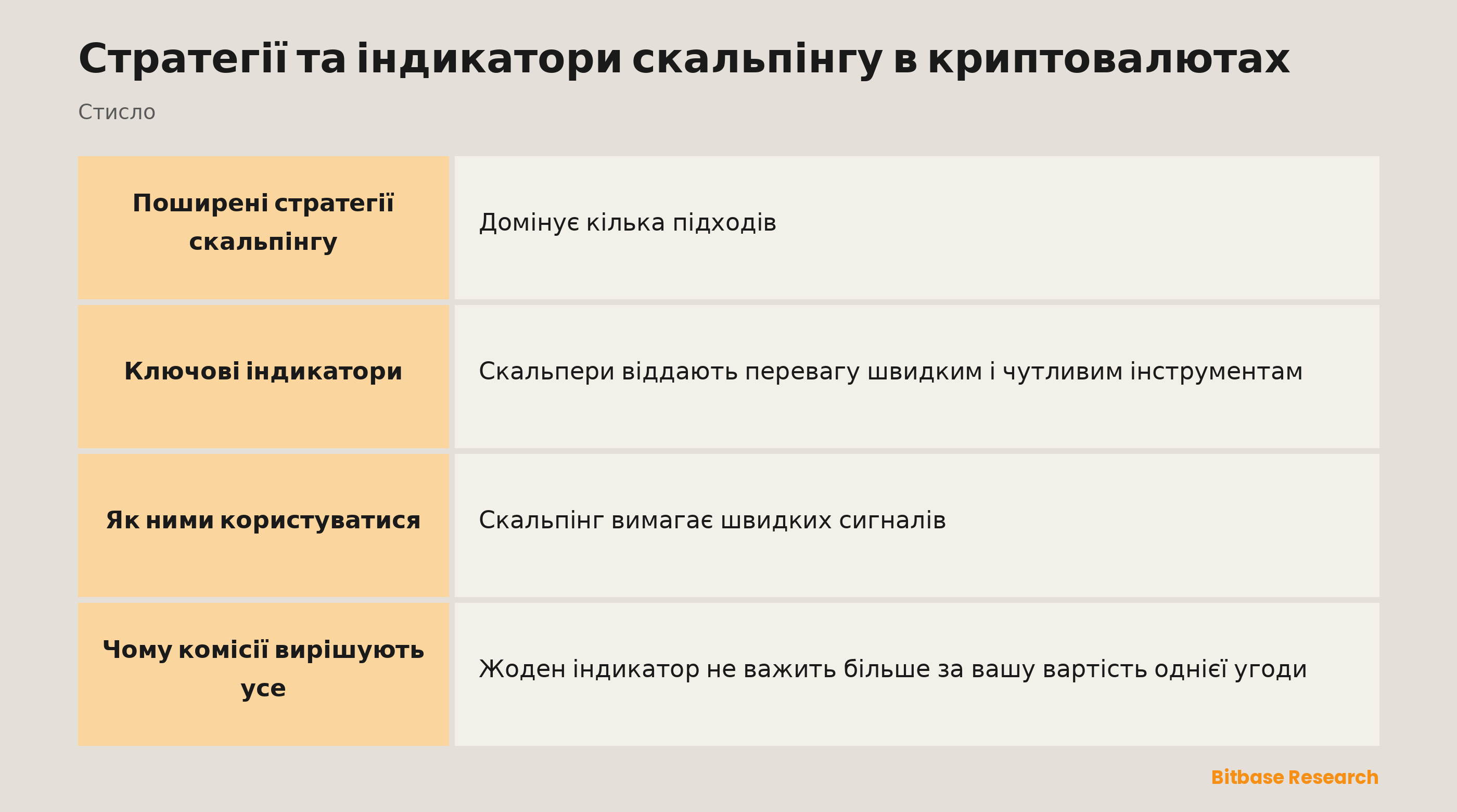 Інструменти скальпінгу коротко: швидкі EMA, короткий RSI, VWAP, книга заявок і чому комісії вирішують усе.