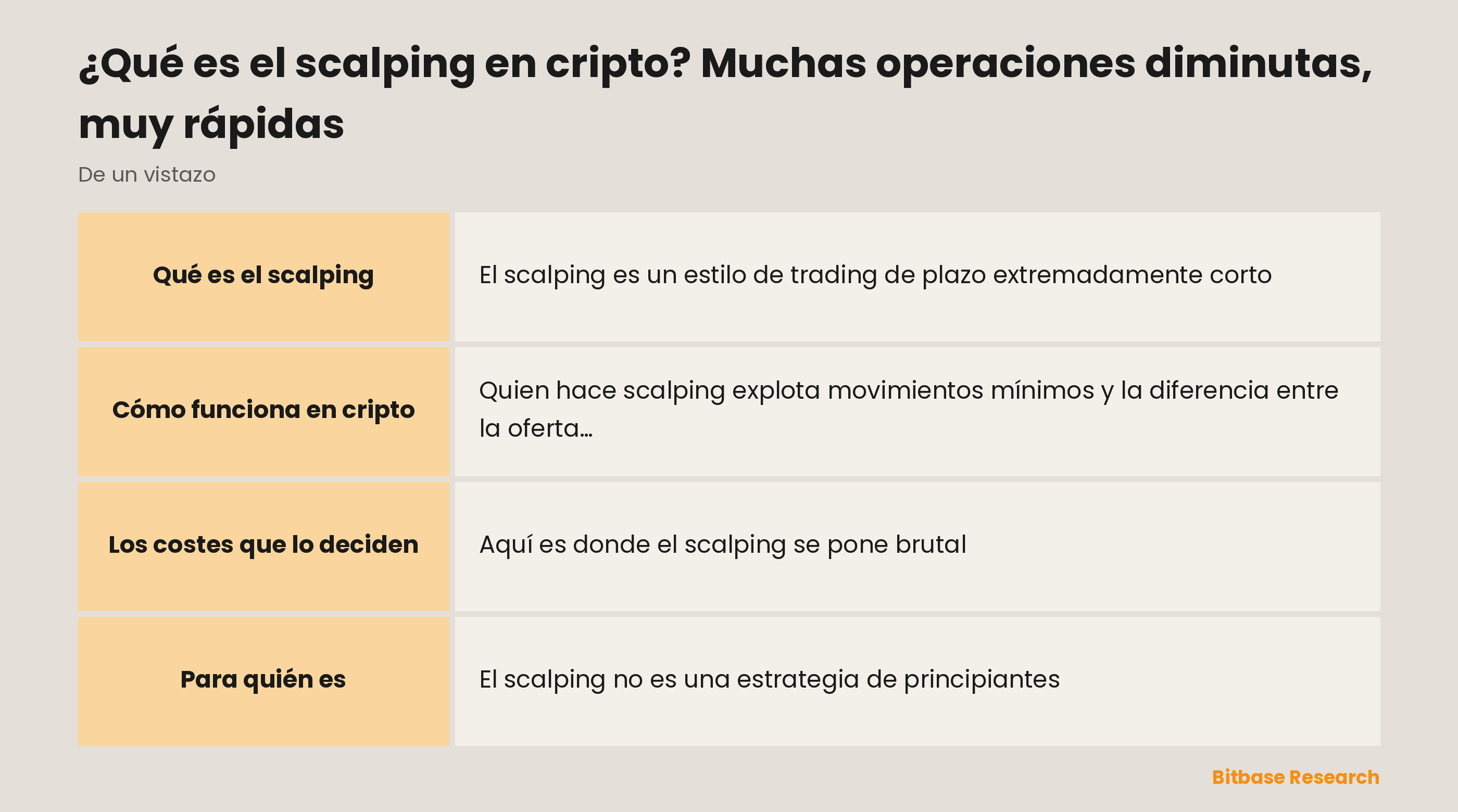 El scalping de un vistazo: qué es, su temporalidad, qué necesita y a quién le encaja.