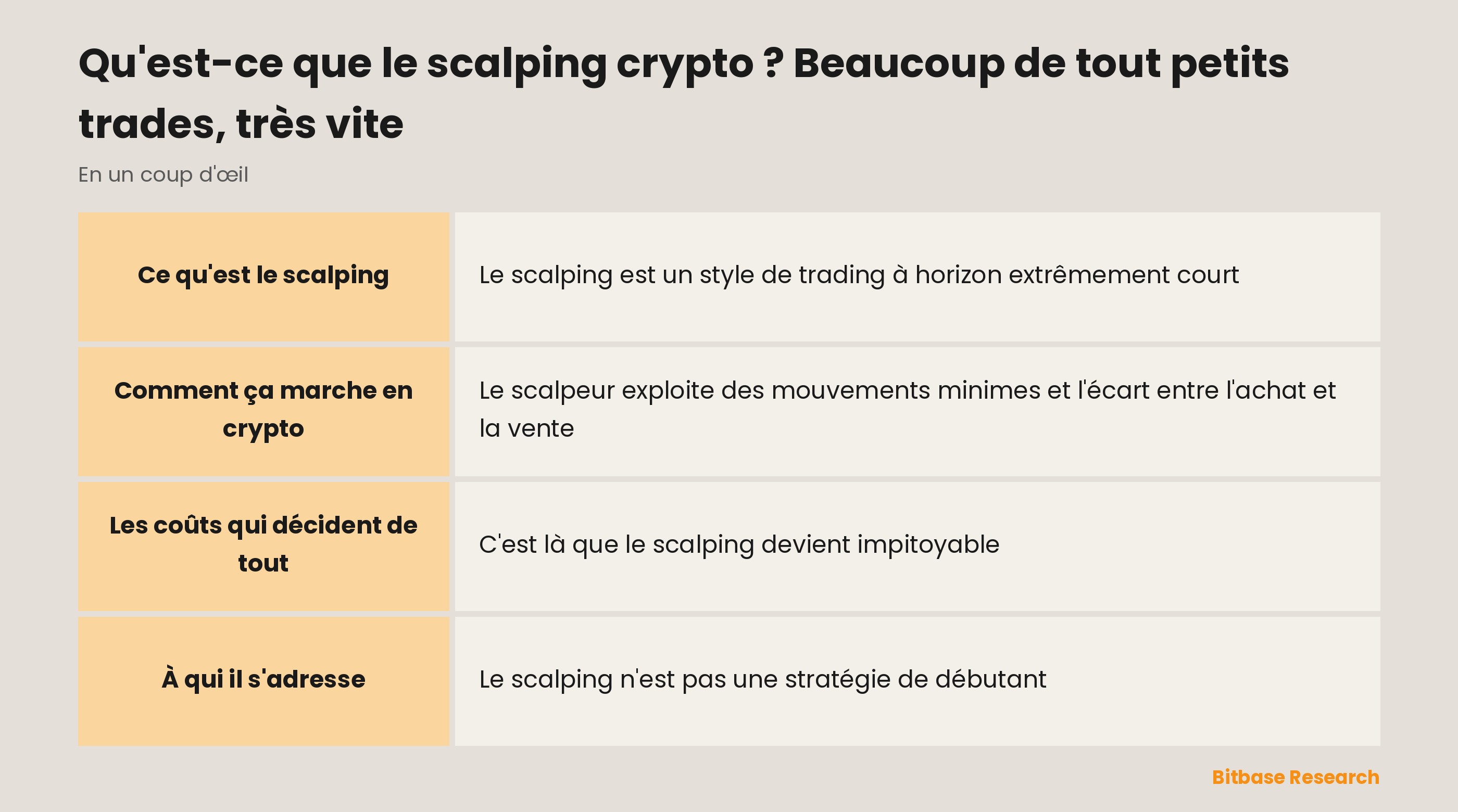 Le scalping en un coup d'œil : ce que c'est, son unité de temps, ce qu'il exige et à qui il convient.