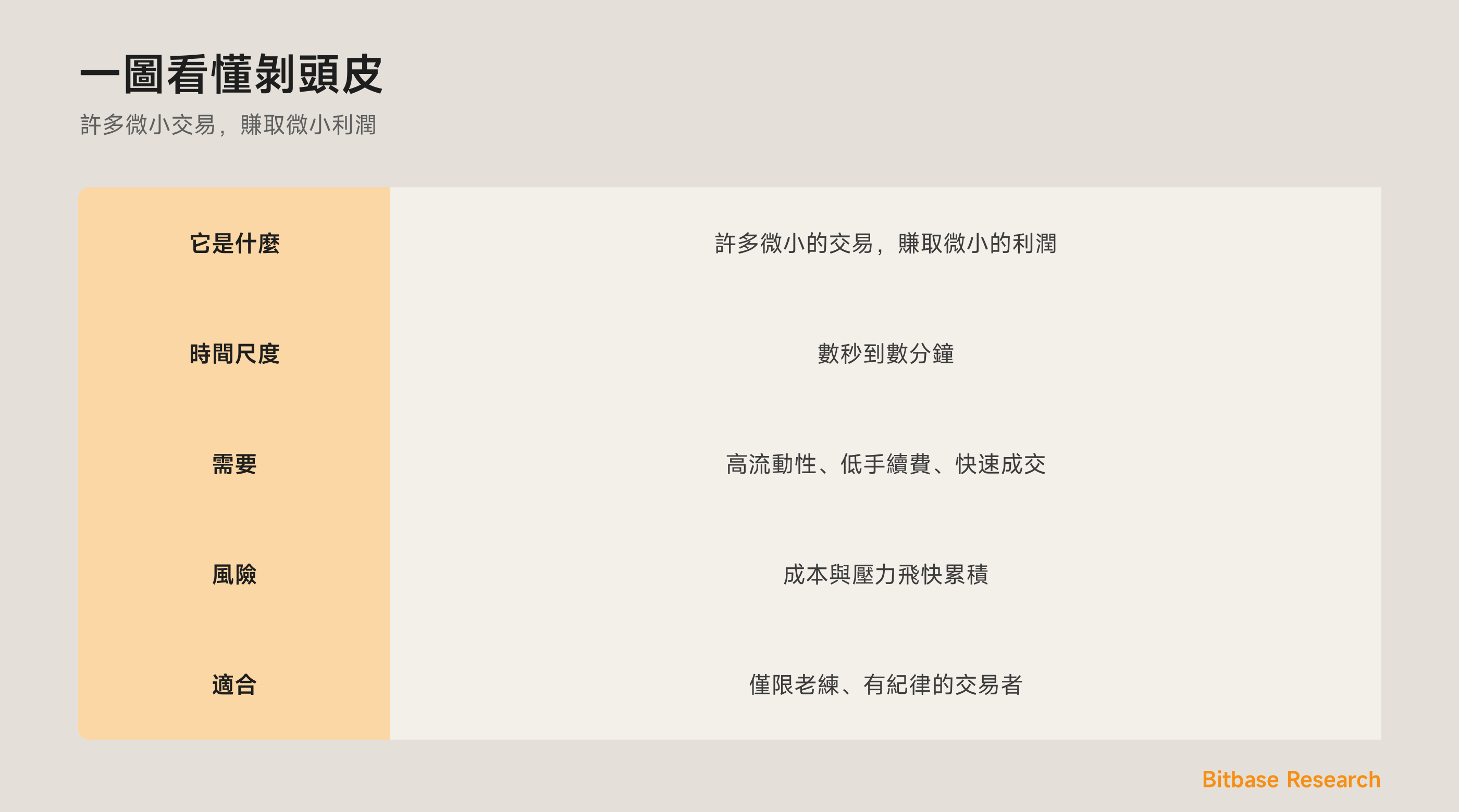 一圖看懂剝頭皮：它是什麼、它的時間尺度、它需要什麼，以及它適合誰。