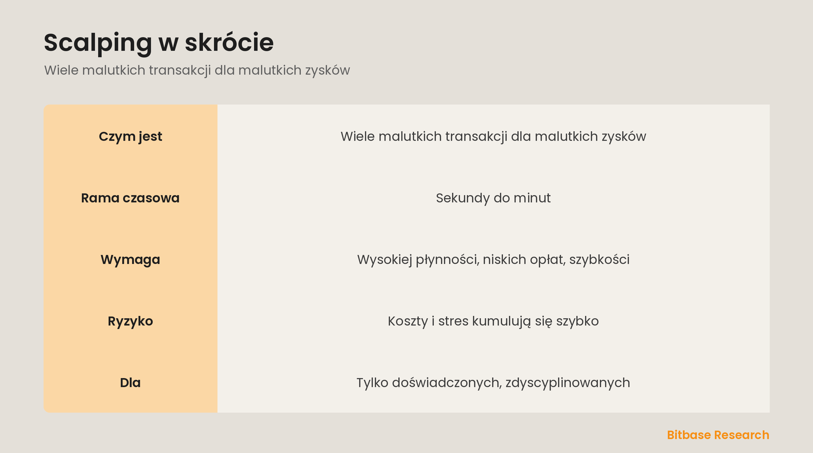 Scalping w skrócie: czym jest, jego rama czasowa, czego wymaga i komu pasuje.