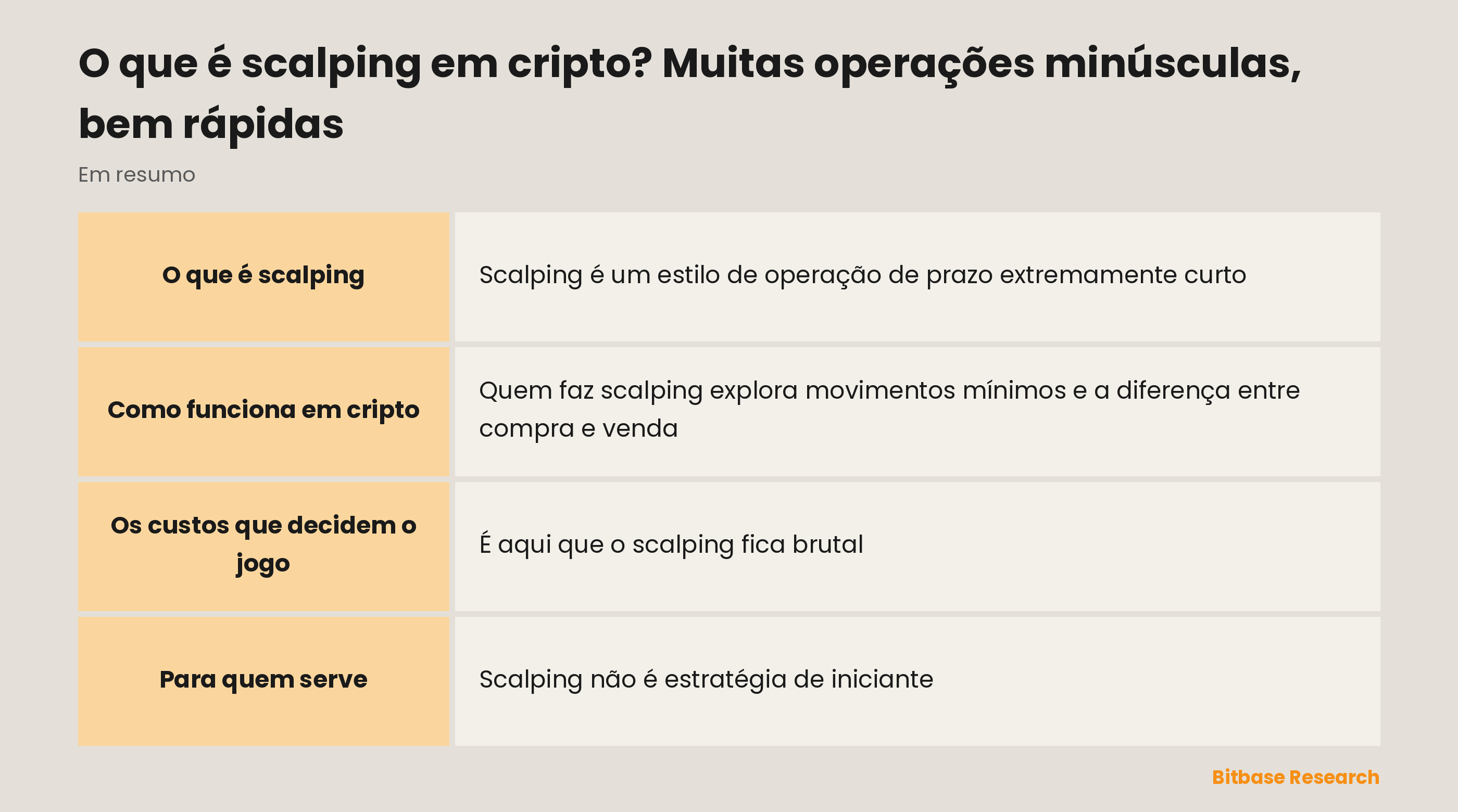 O scalping num relance: o que é, seu tempo gráfico, o que ele exige e para quem serve.