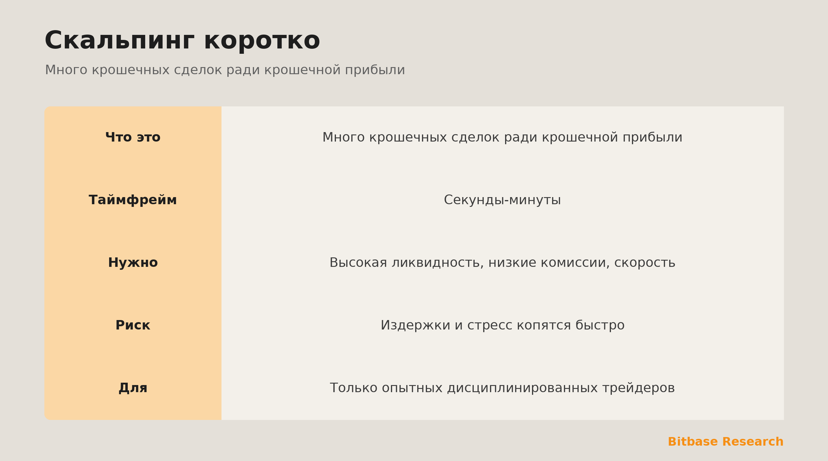 Скальпинг коротко: что это, его таймфрейм, что нужно и кому подходит.