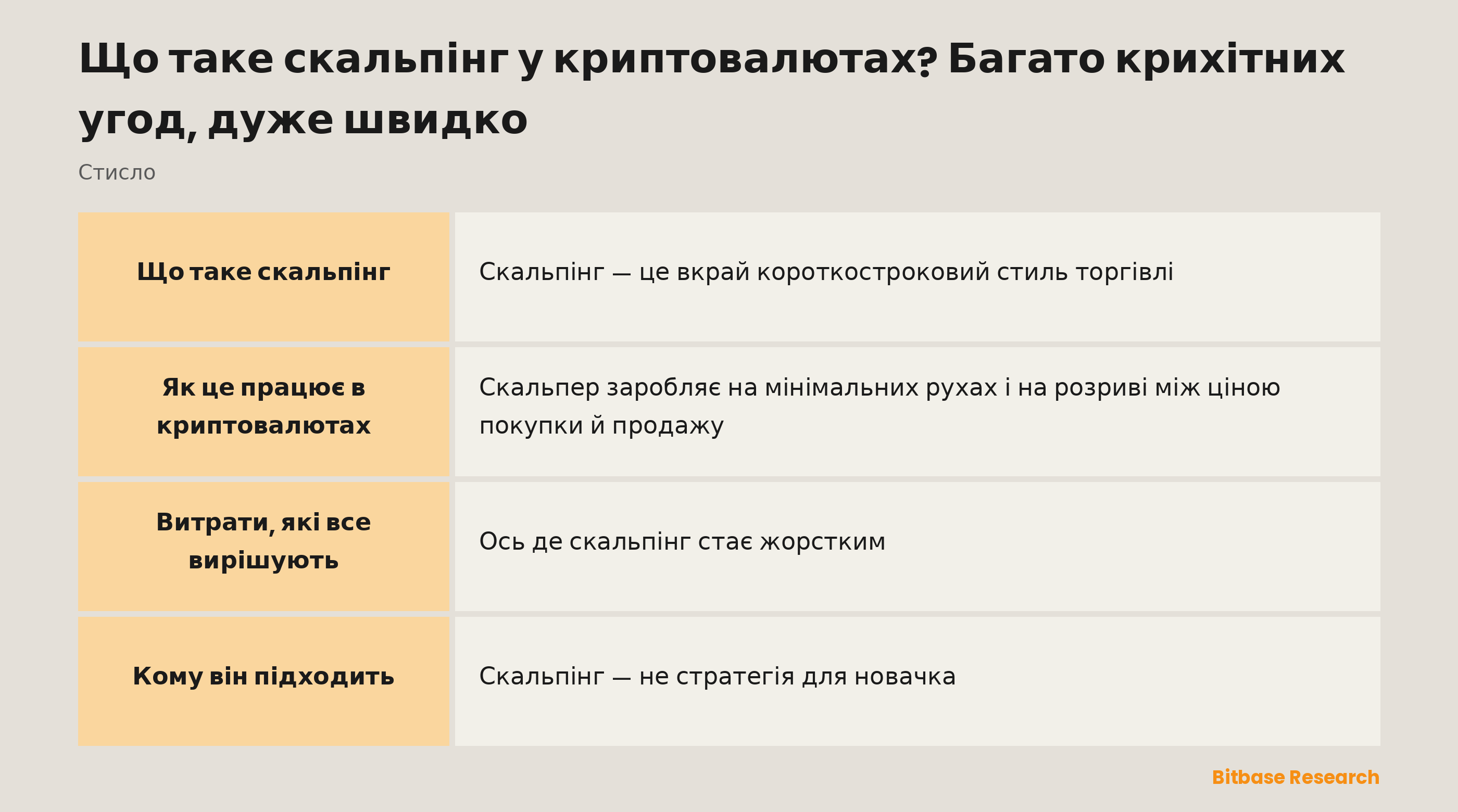 Скальпінг коротко: що це таке, його таймфрейм, що для нього потрібно й кому він підходить.