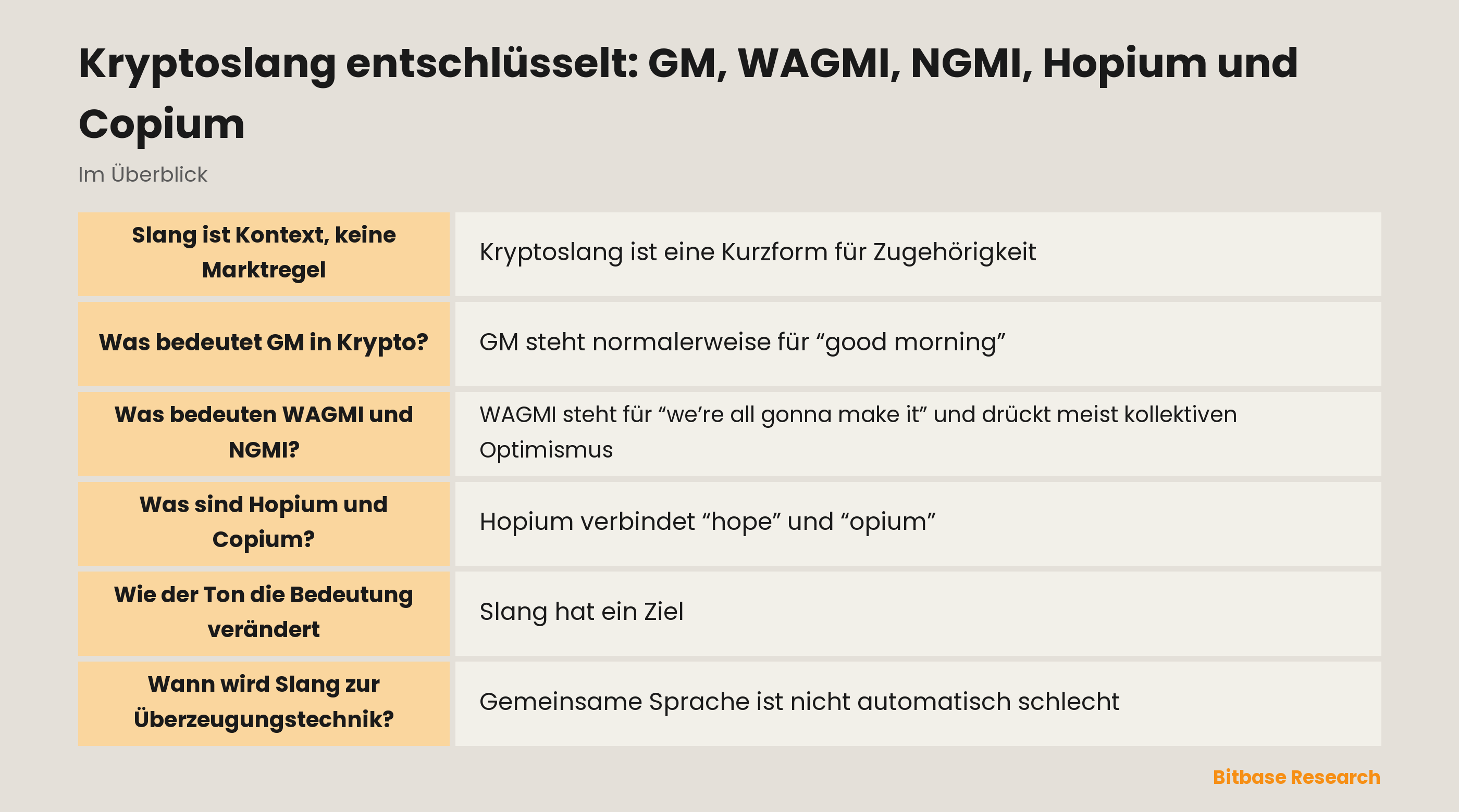 Kryptoslang entschlüsselt: Begrüßungen, kollektive Slogans und emotionale Etiketten