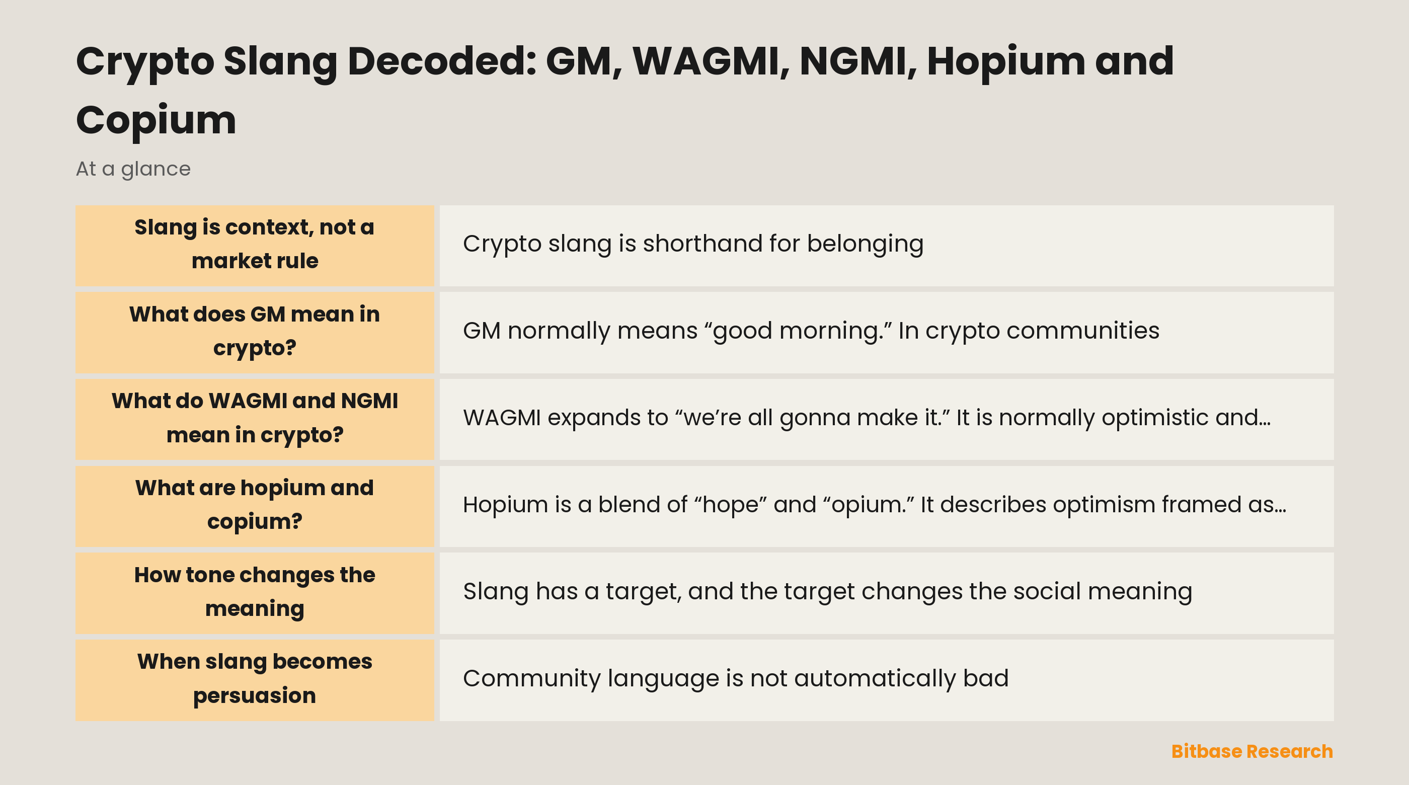 Crypto slang decoded: greetings, collective slogans and emotional labels
