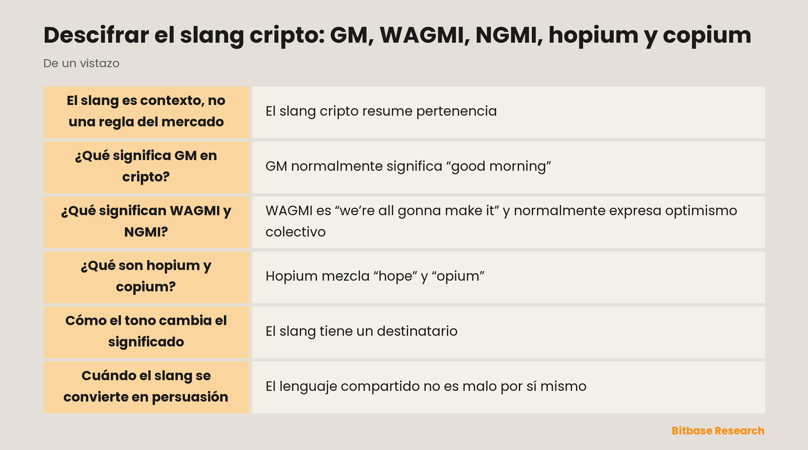 Slang cripto: saludos, eslóganes colectivos y etiquetas emocionales