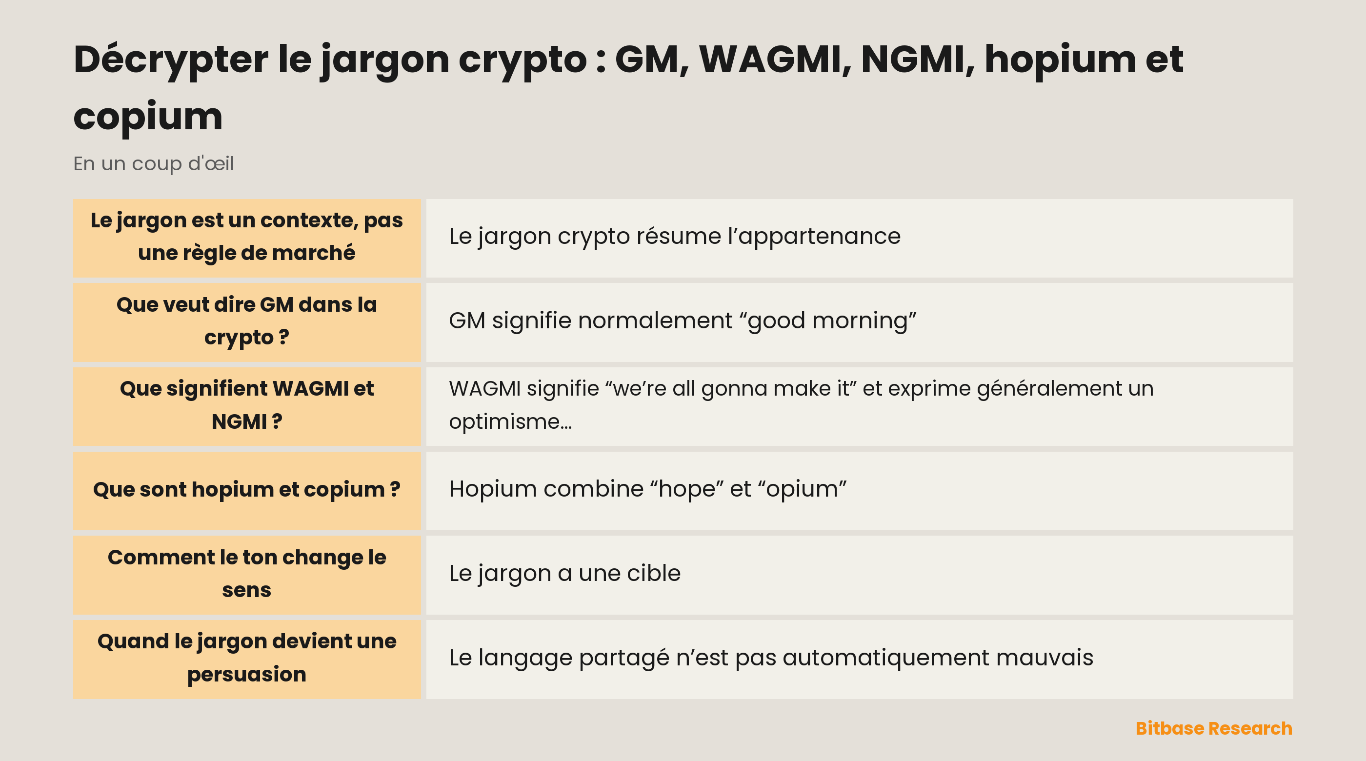 Jargon crypto : salutations, slogans collectifs et étiquettes émotionnelles