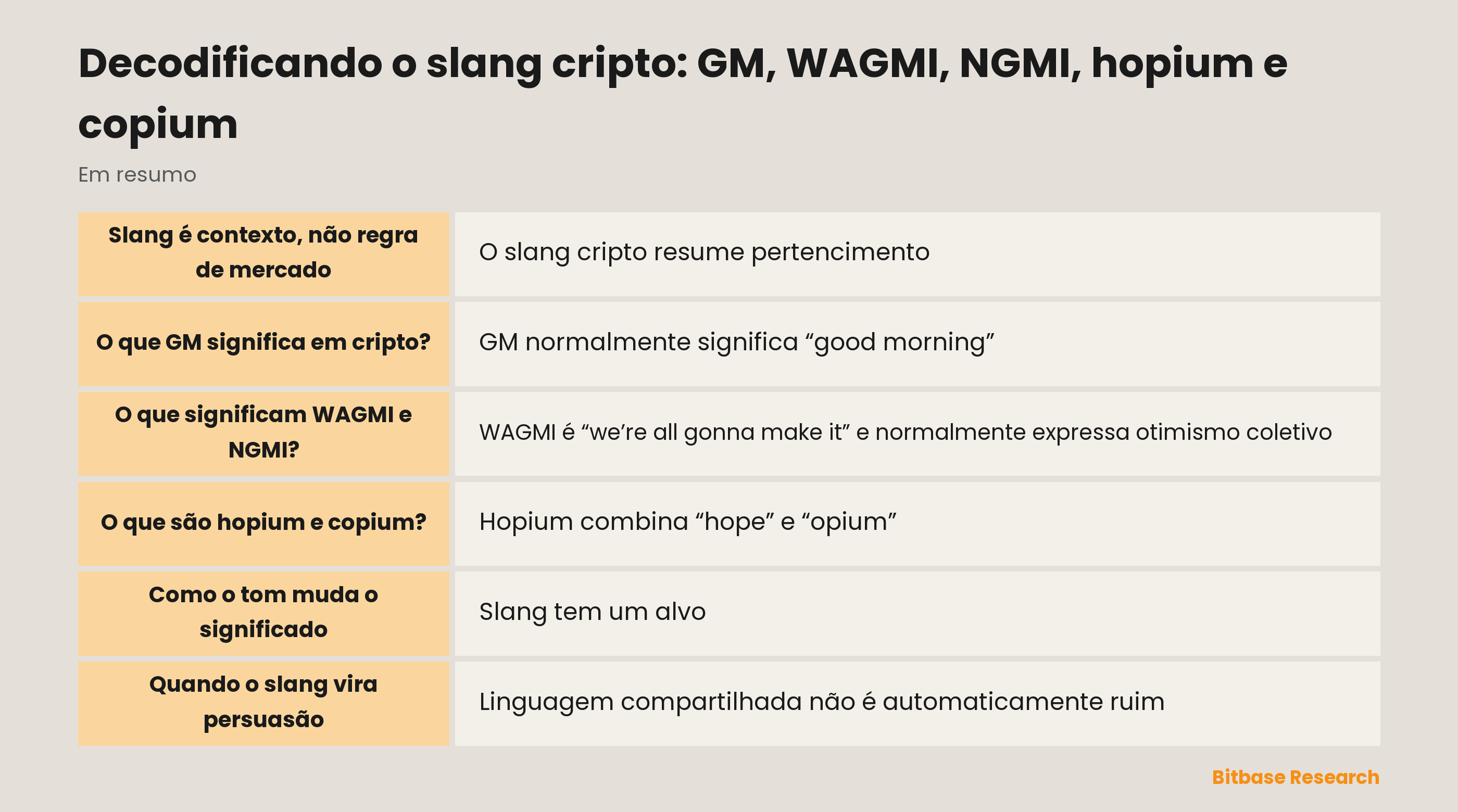 Slang cripto decodificado: saudações, slogans coletivos e rótulos emocionais