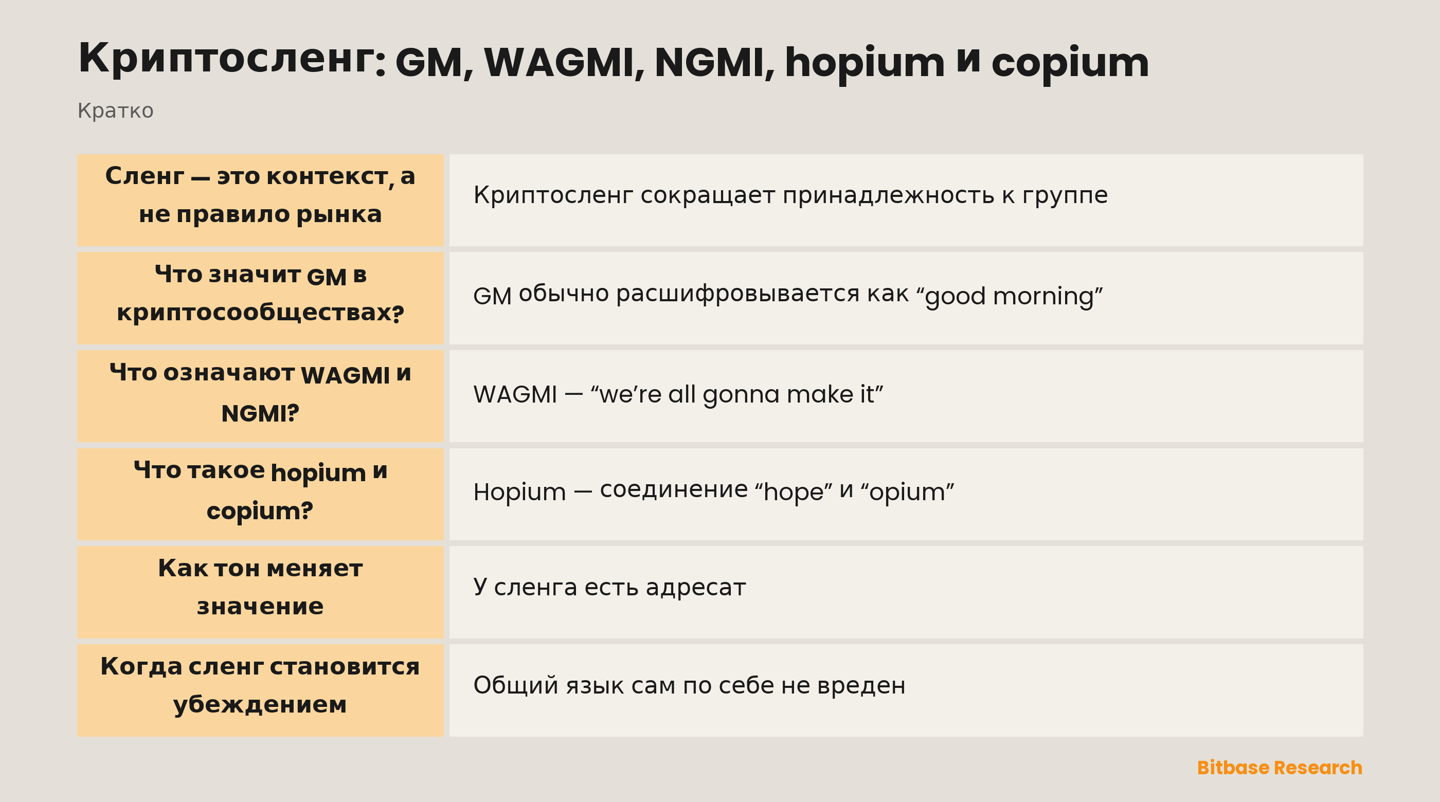 Криптосленг: приветствия, коллективные лозунги и эмоциональные ярлыки
