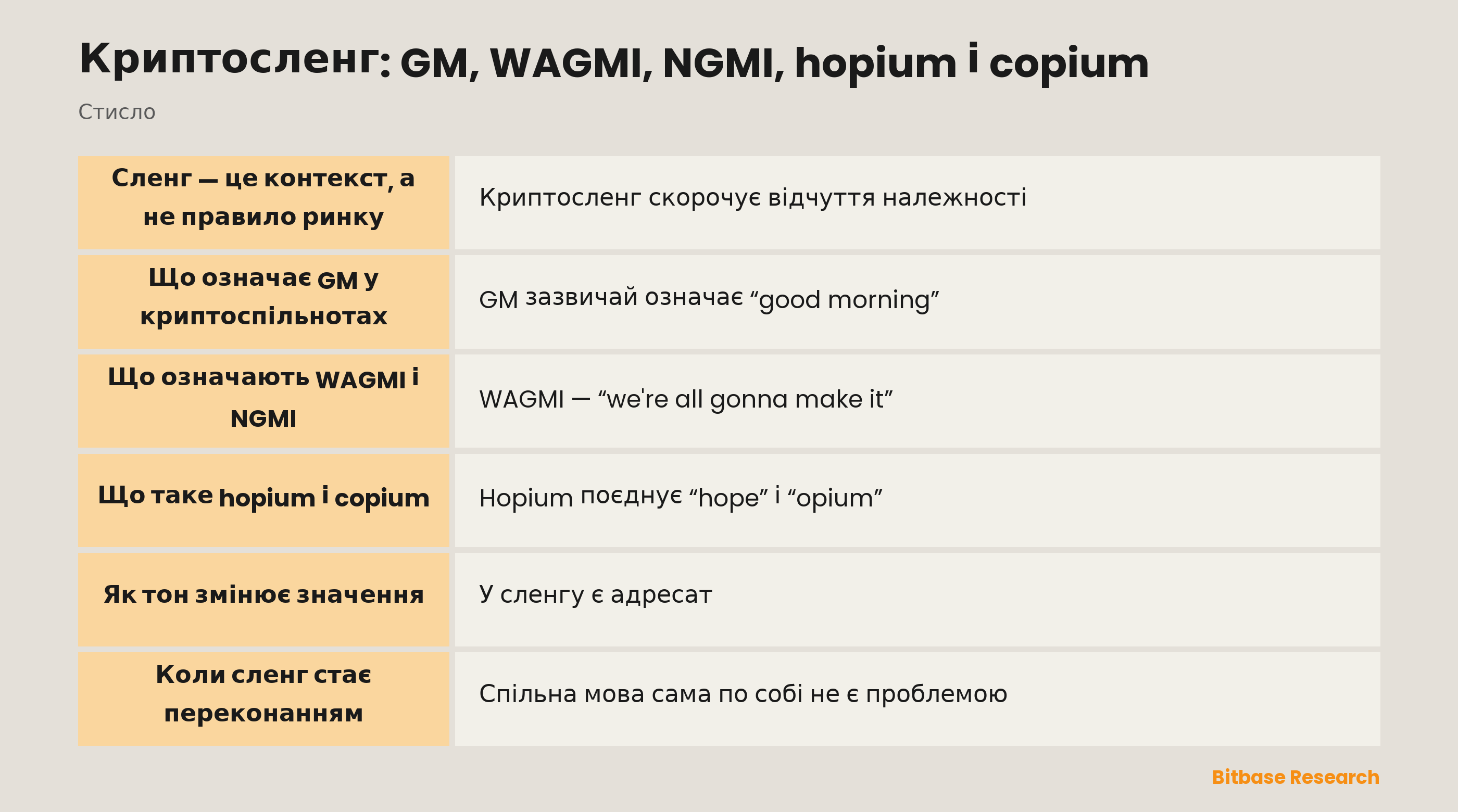 Криптосленг: привітання, колективні лозунги та емоційні ярлики