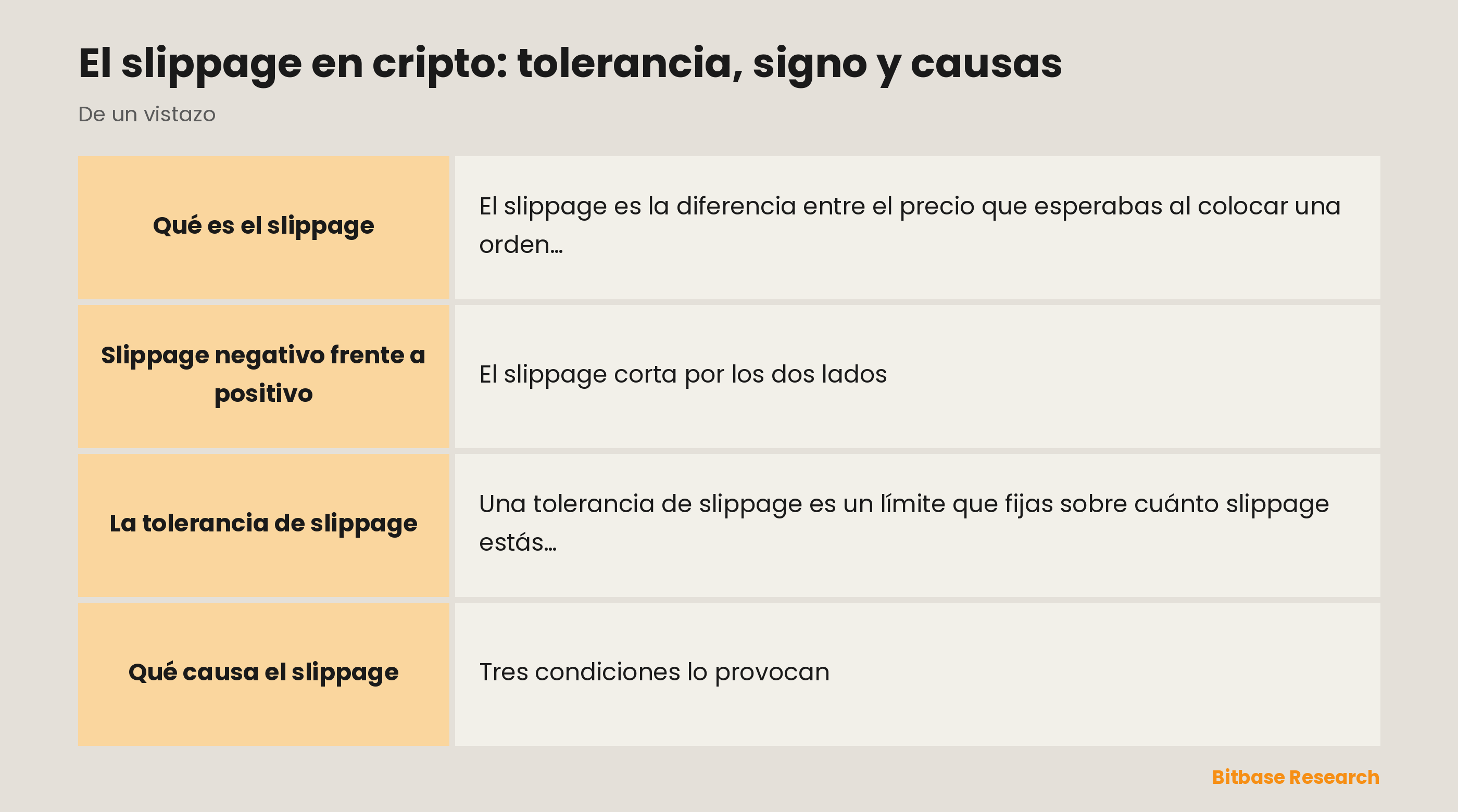El slippage de un vistazo: tolerancia, positivo frente a negativo y qué lo causa.