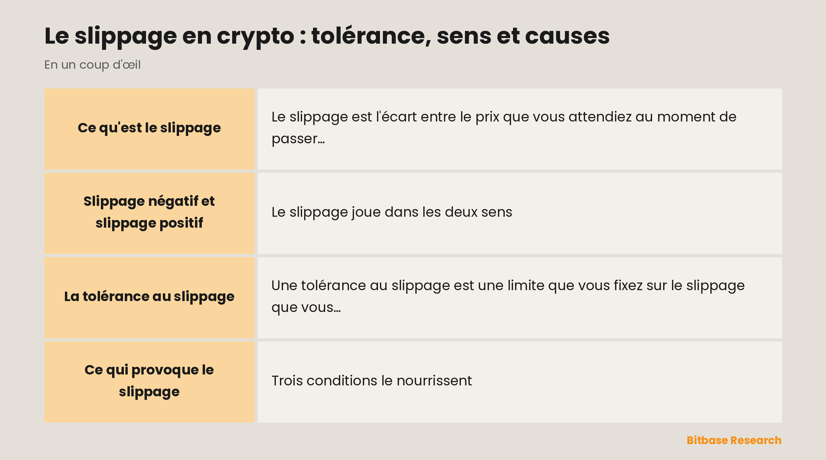 Le slippage en un coup d'œil : tolérance, positif contre négatif et ce qui le provoque.
