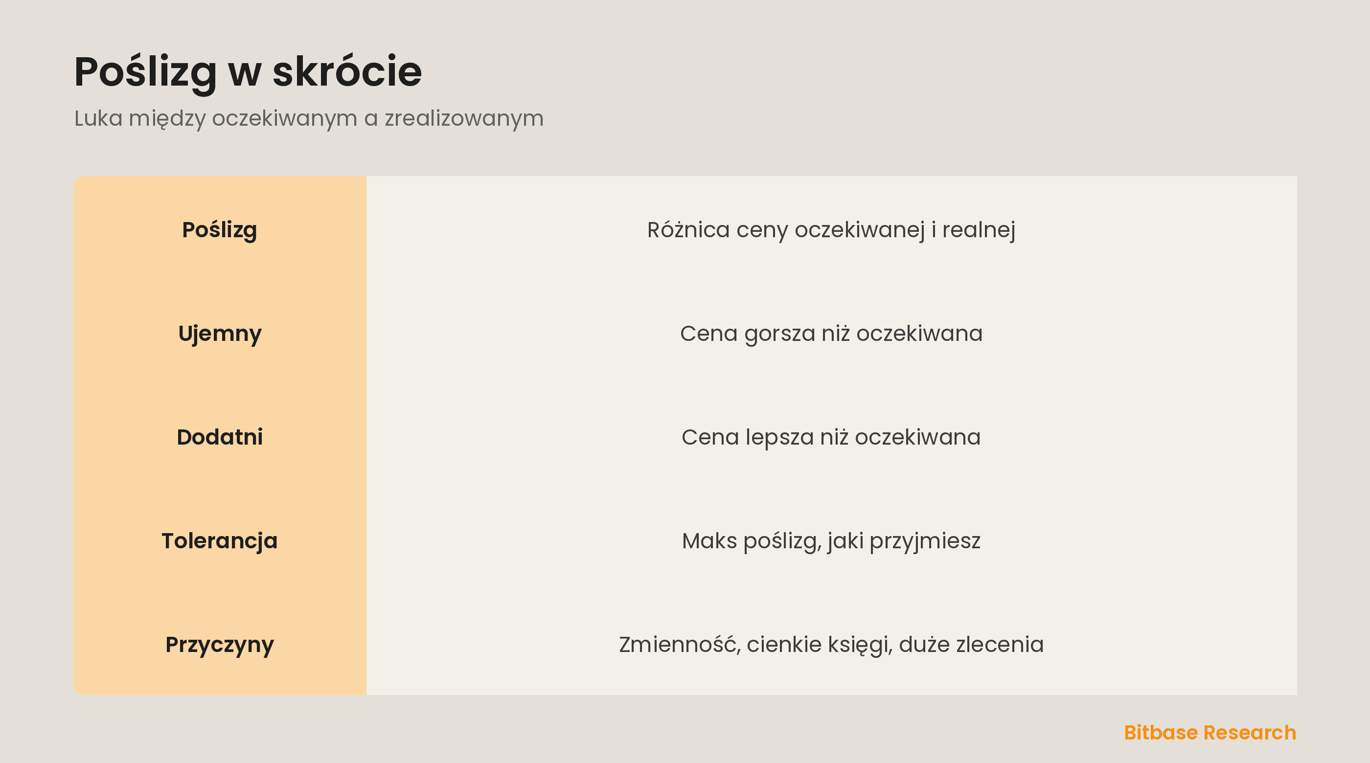Poślizg w skrócie: tolerancja, dodatni vs ujemny i przyczyny.