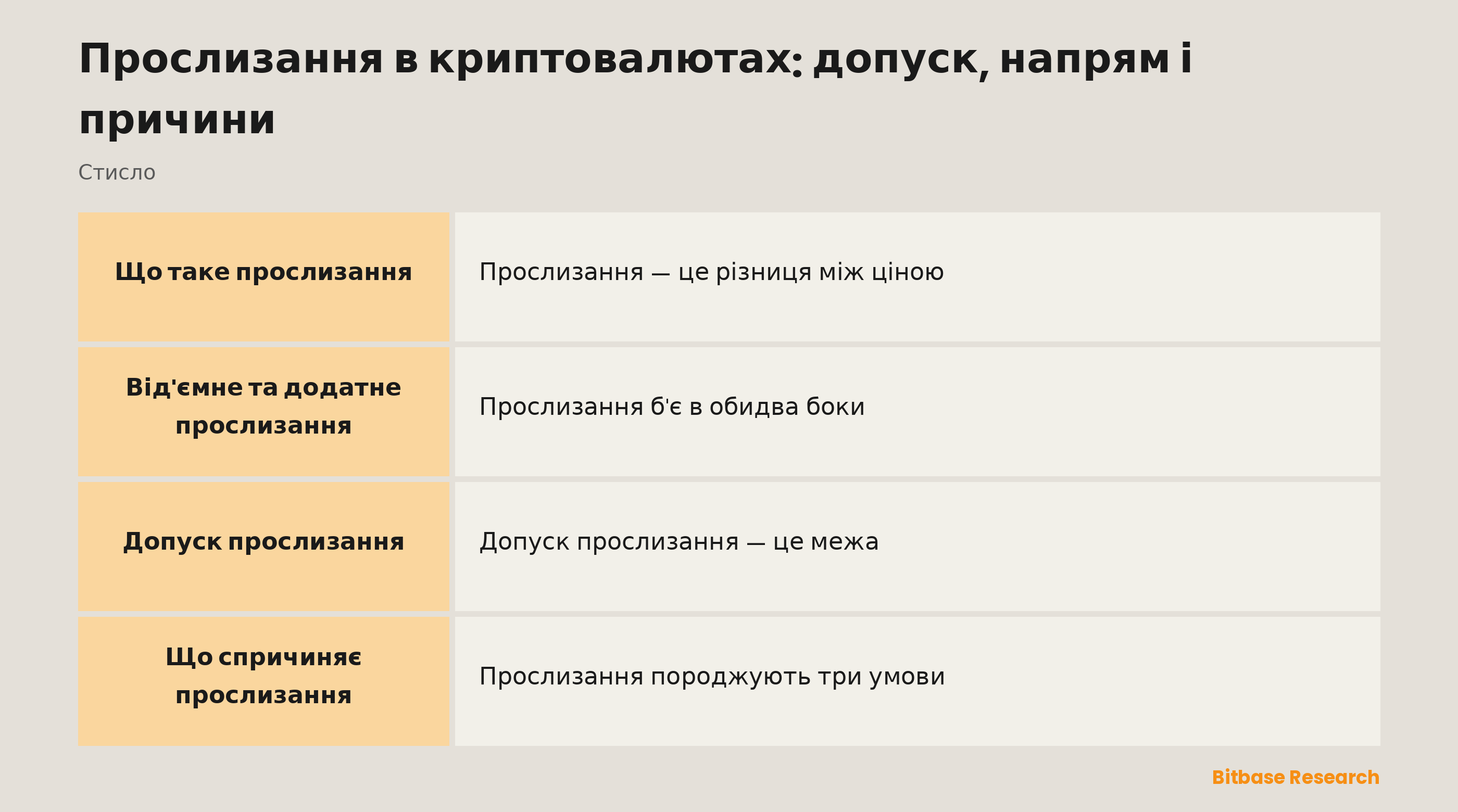 Прослизання коротко: допуск, додатне проти від'ємного та що його спричиняє.