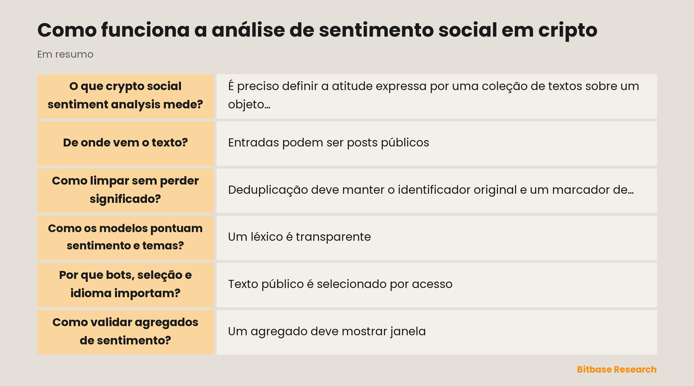 A análise de sentimento social cripto separa fontes, transformações, rótulos e validação