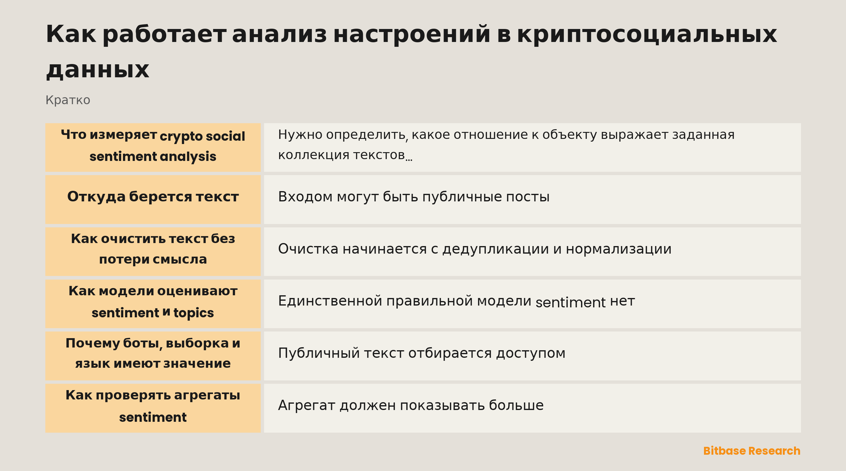 Crypto social sentiment analysis разделяет источники, преобразования, метки и проверку