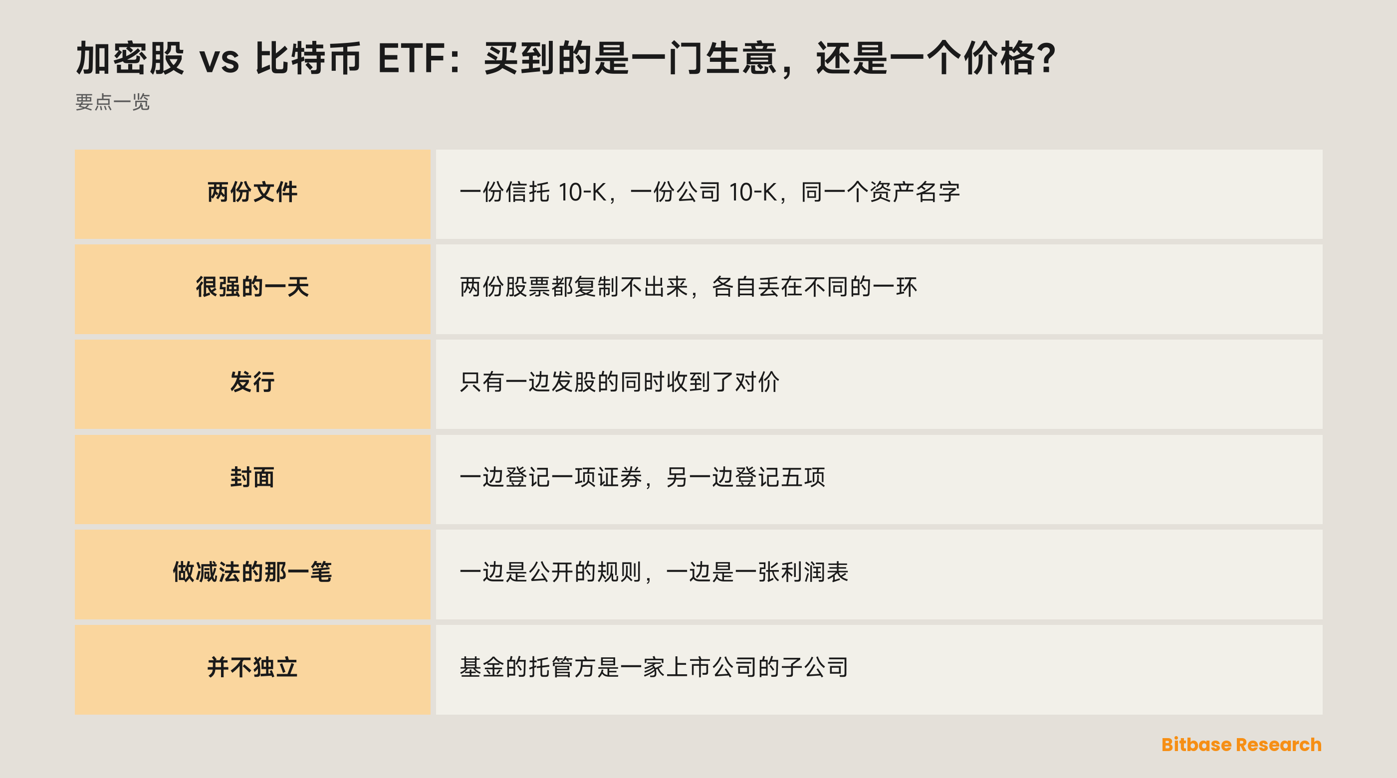 加密股 vs 比特币 ETF：每份股票究竟代表什么请求权