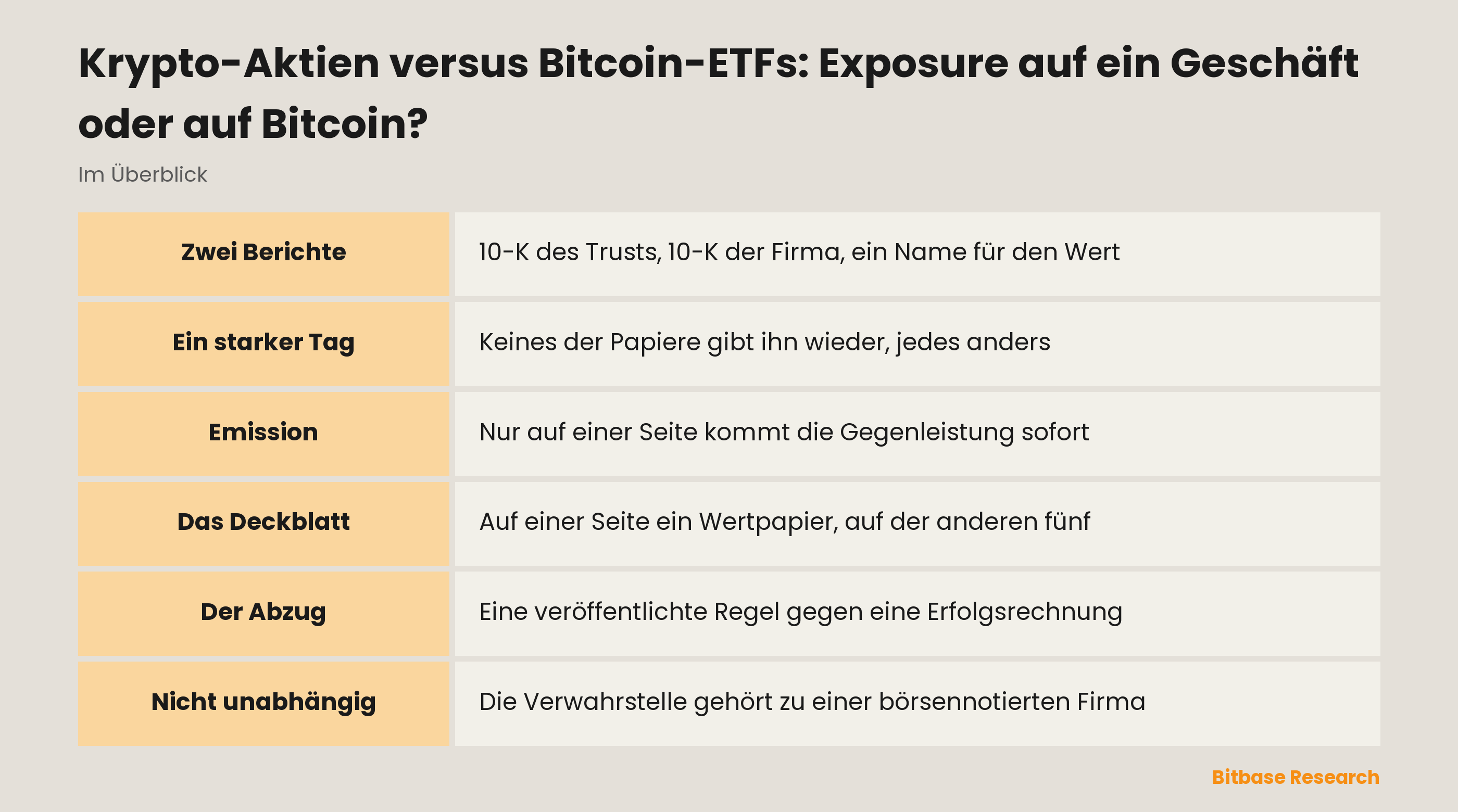 Krypto-Aktien versus Bitcoin-ETFs: worauf jedes Papier tatsächlich einen Anspruch gibt