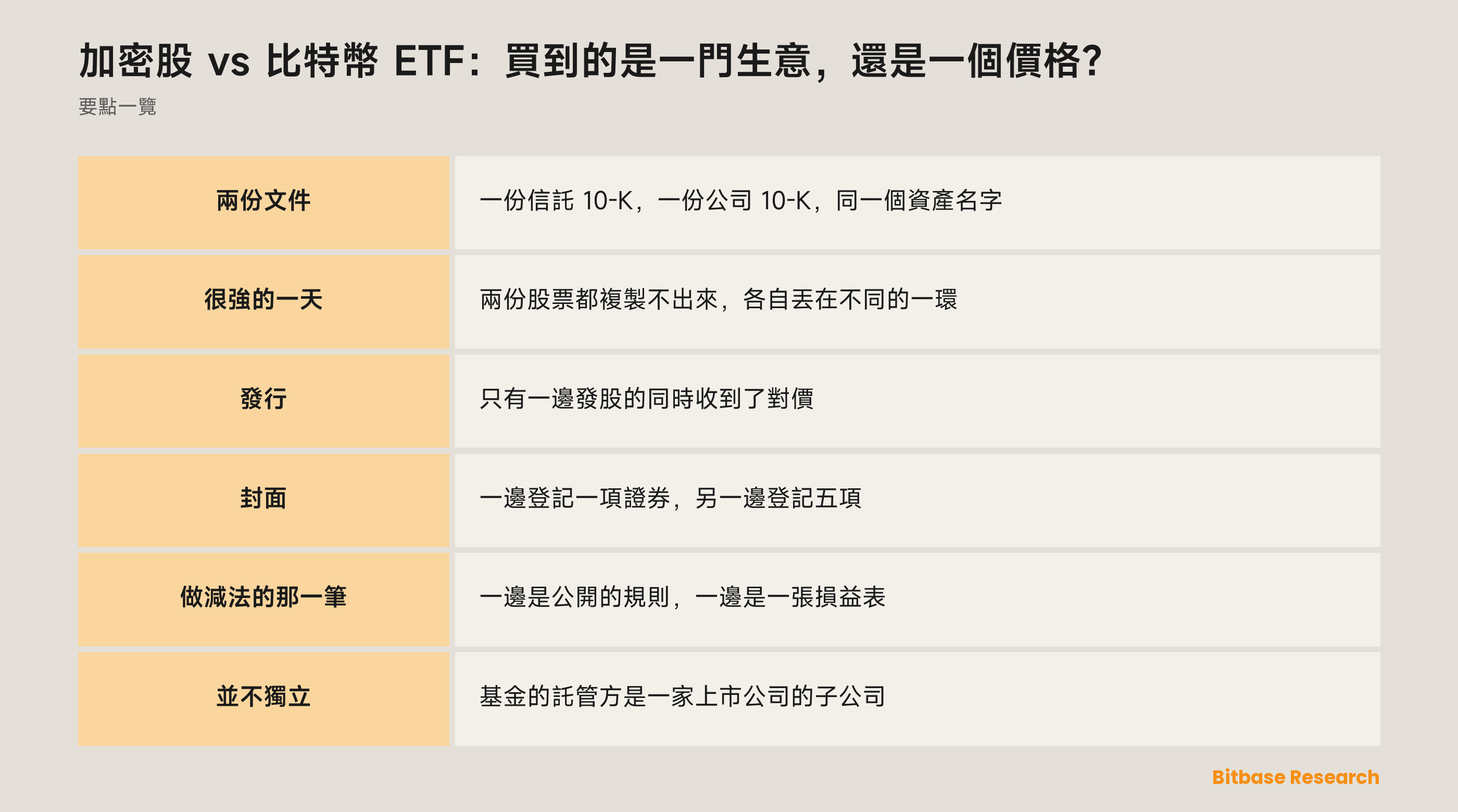 加密股 vs 比特幣 ETF：每份股票究竟代表什麼請求權