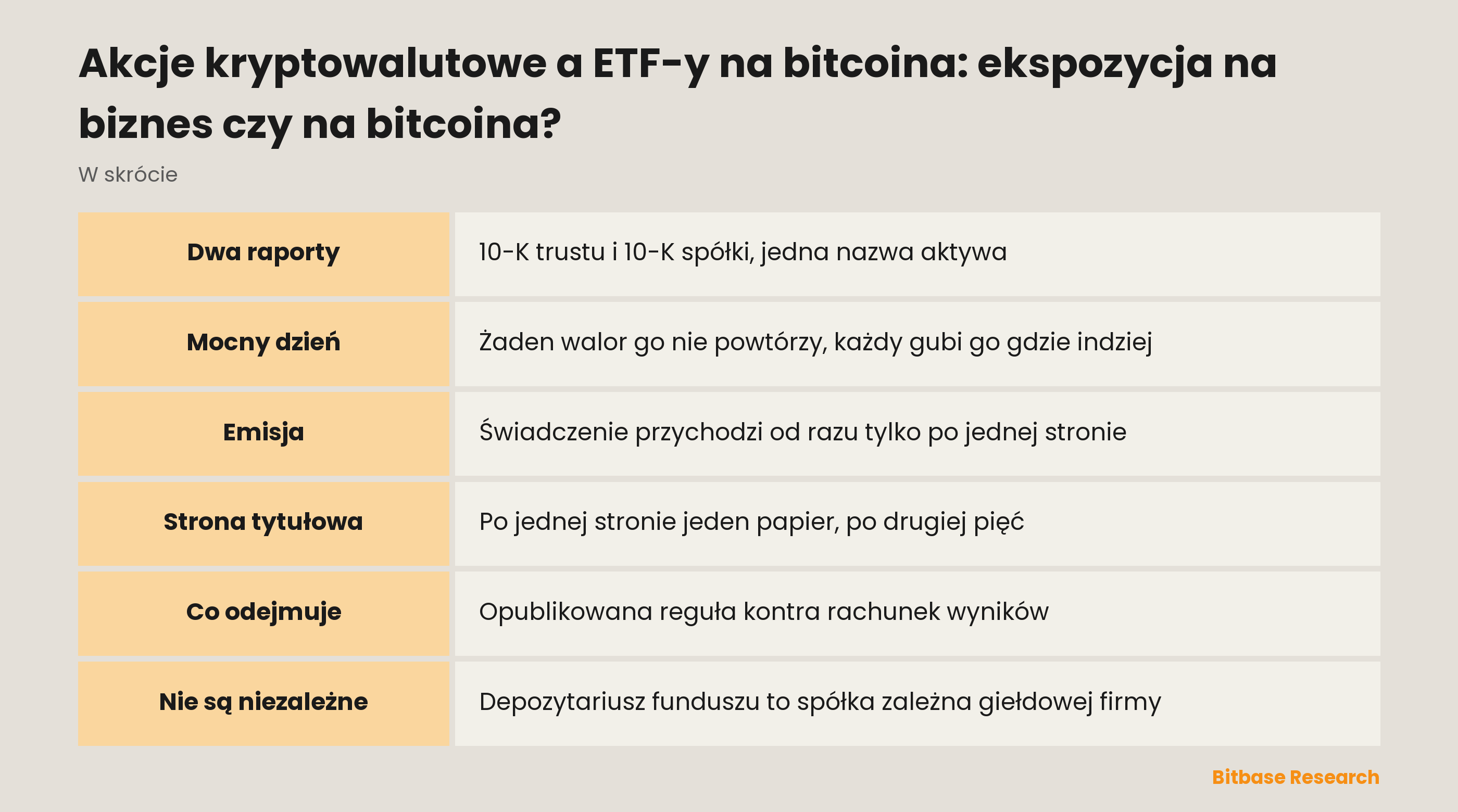 Akcje kryptowalutowe a ETF-y na bitcoina: co naprawdę stoi za każdym walorem