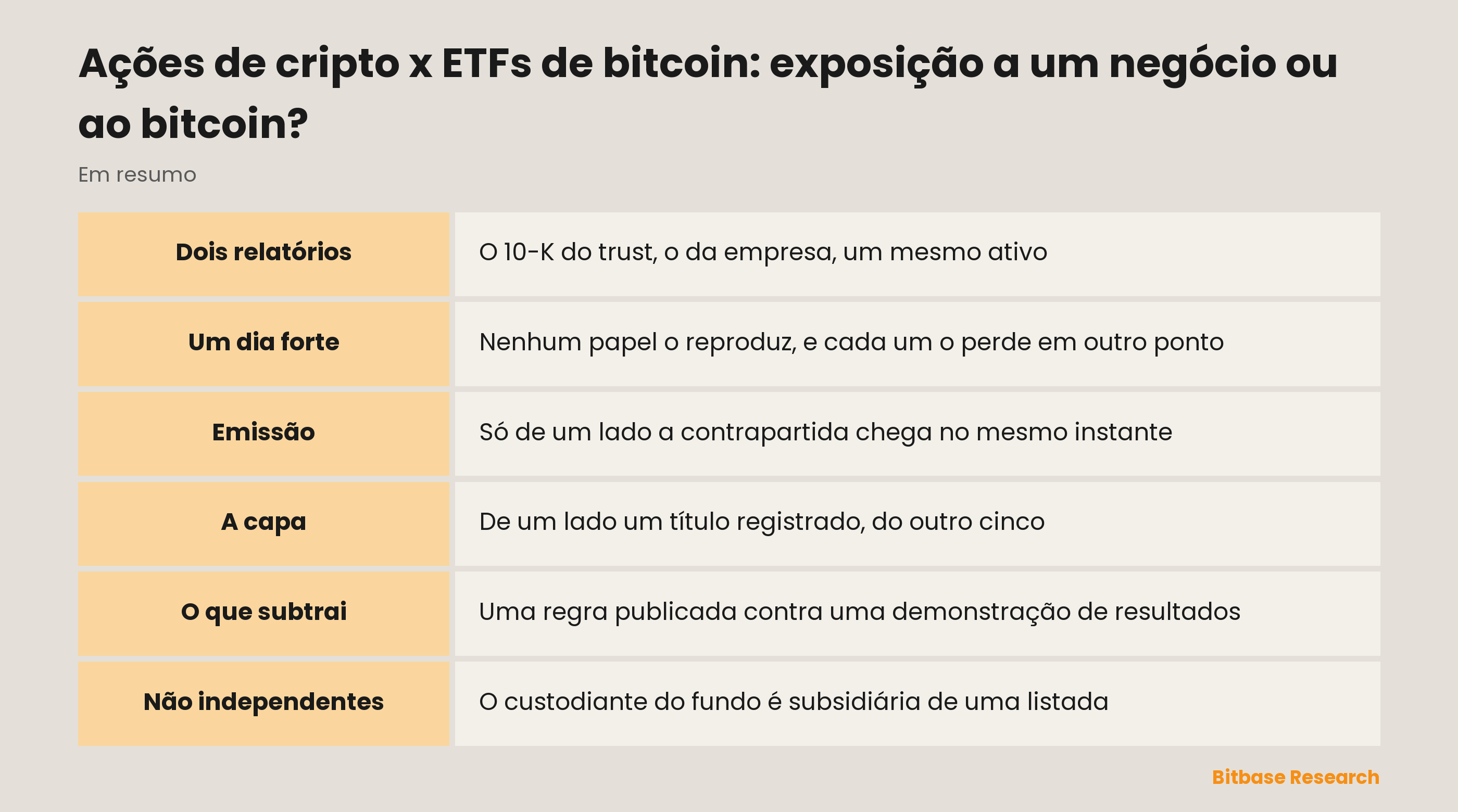 Ações de cripto x ETFs de bitcoin: sobre o que cada papel dá direito de fato