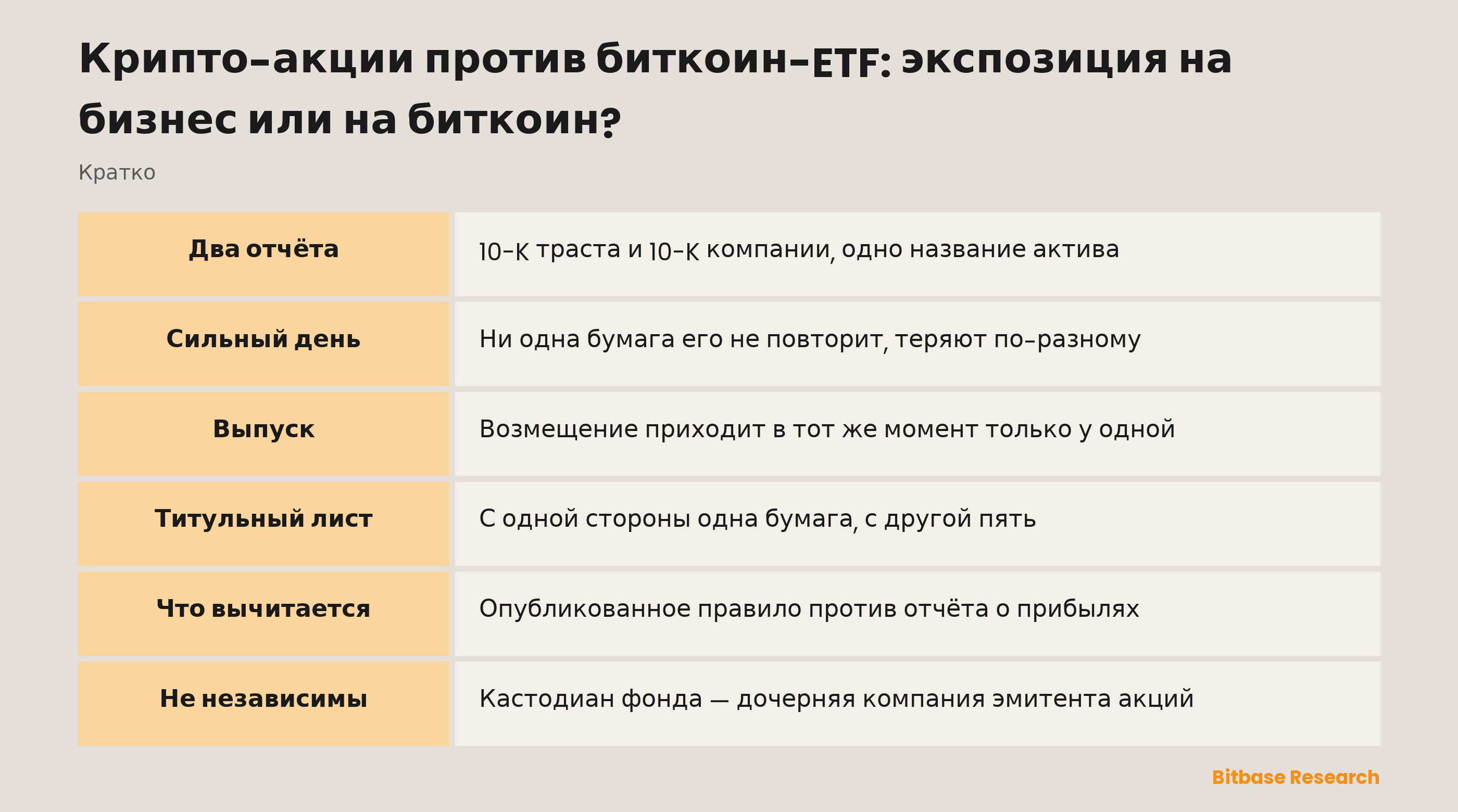 Крипто-акции против биткоин-ETF: что на самом деле стоит за каждой бумагой