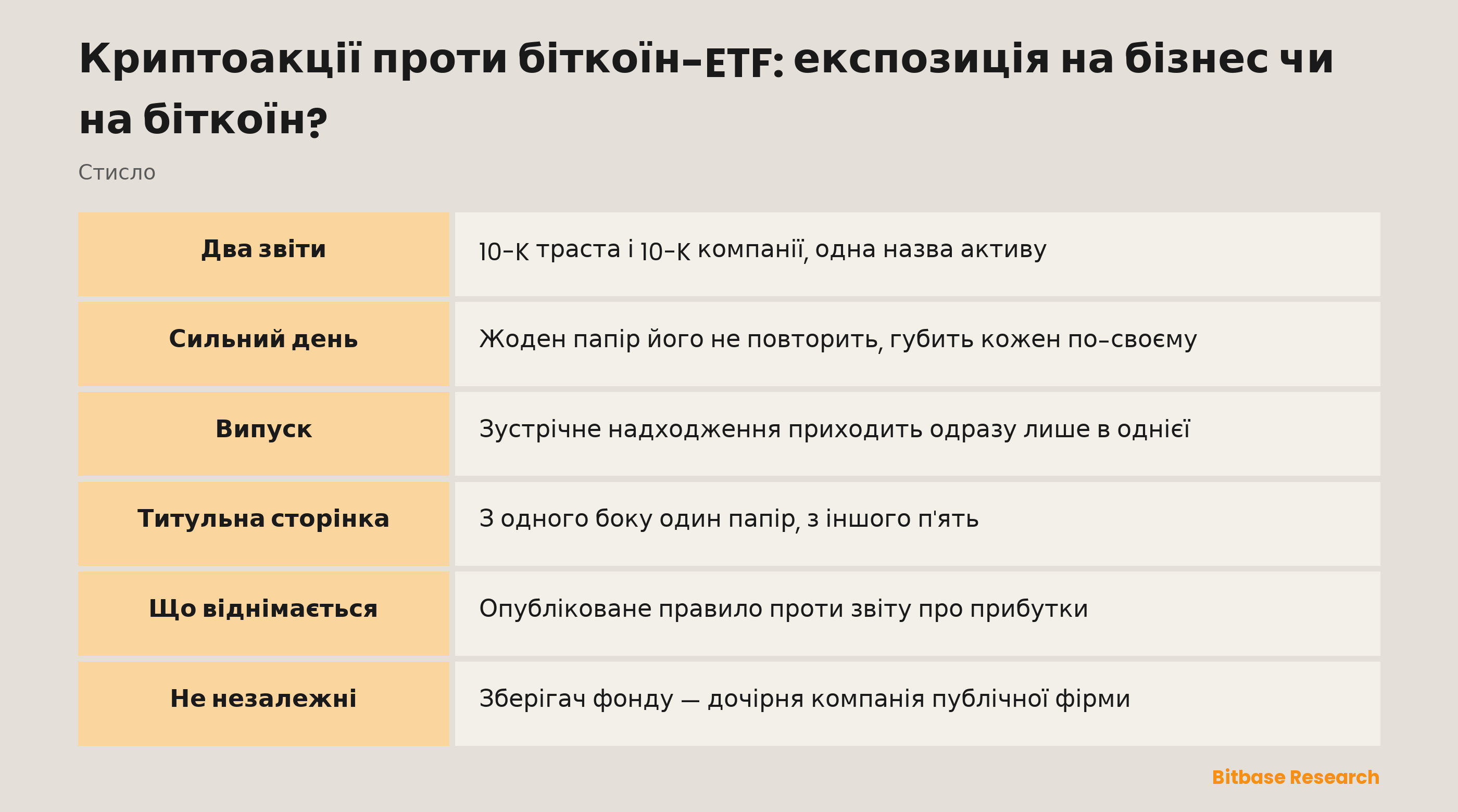 Криптоакції проти біткоїн-ETF: на що насправді дає право кожен папір