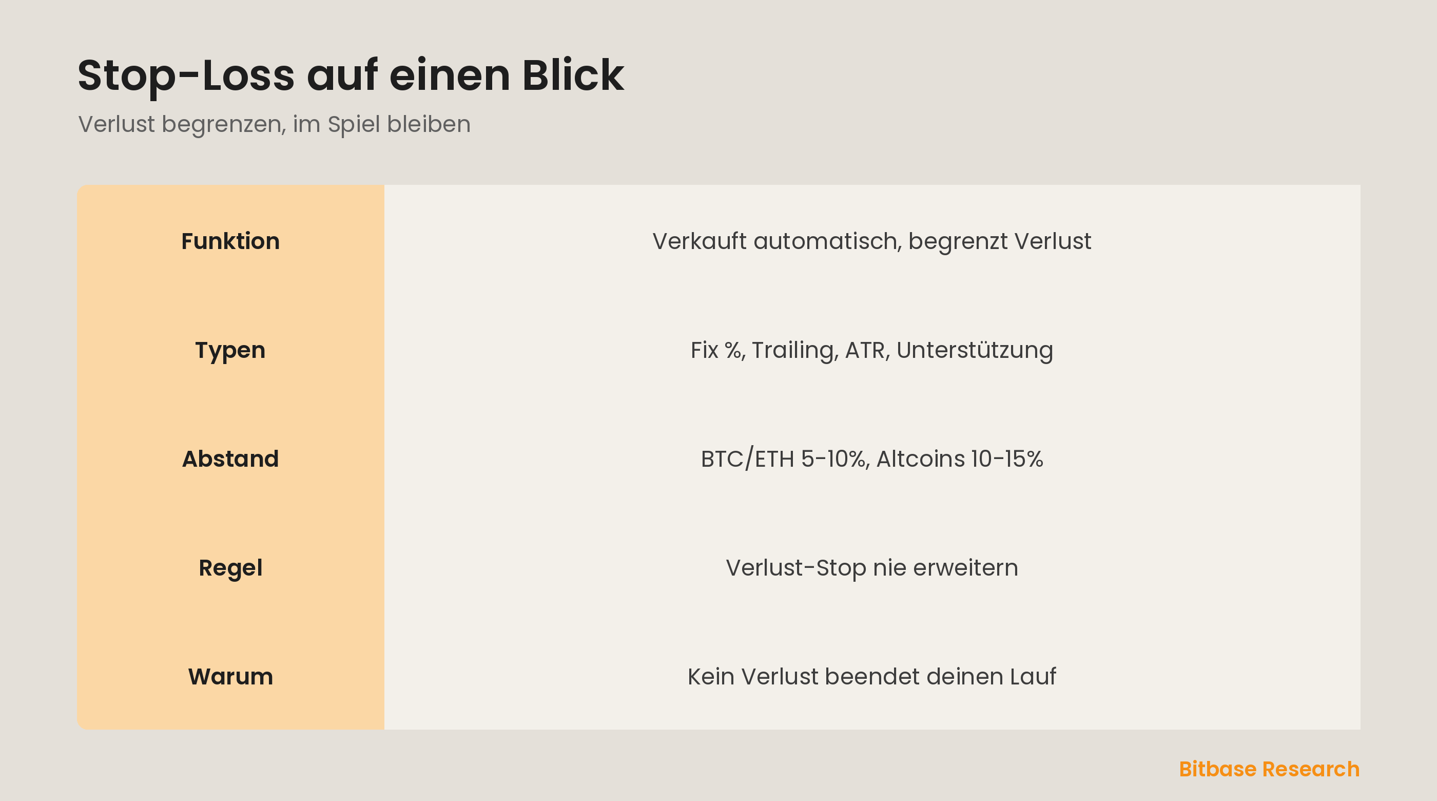 Stop-Loss auf einen Blick: Funktion, Haupttypen, typische Abstände, die goldene Regel und warum er zählt.