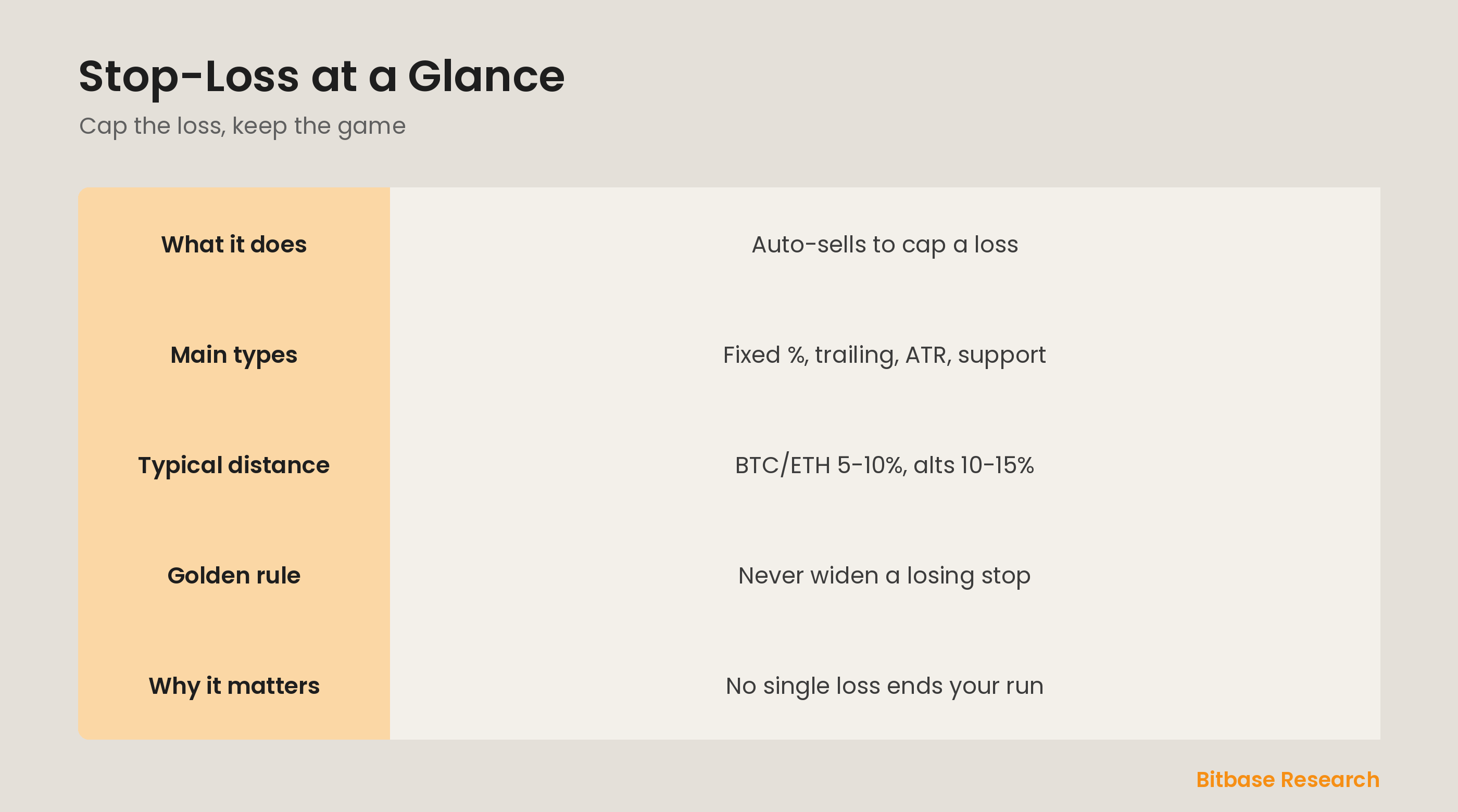 Stop-loss at a glance: what it does, the main types, typical placement distances, the golden rule, and why it matters.