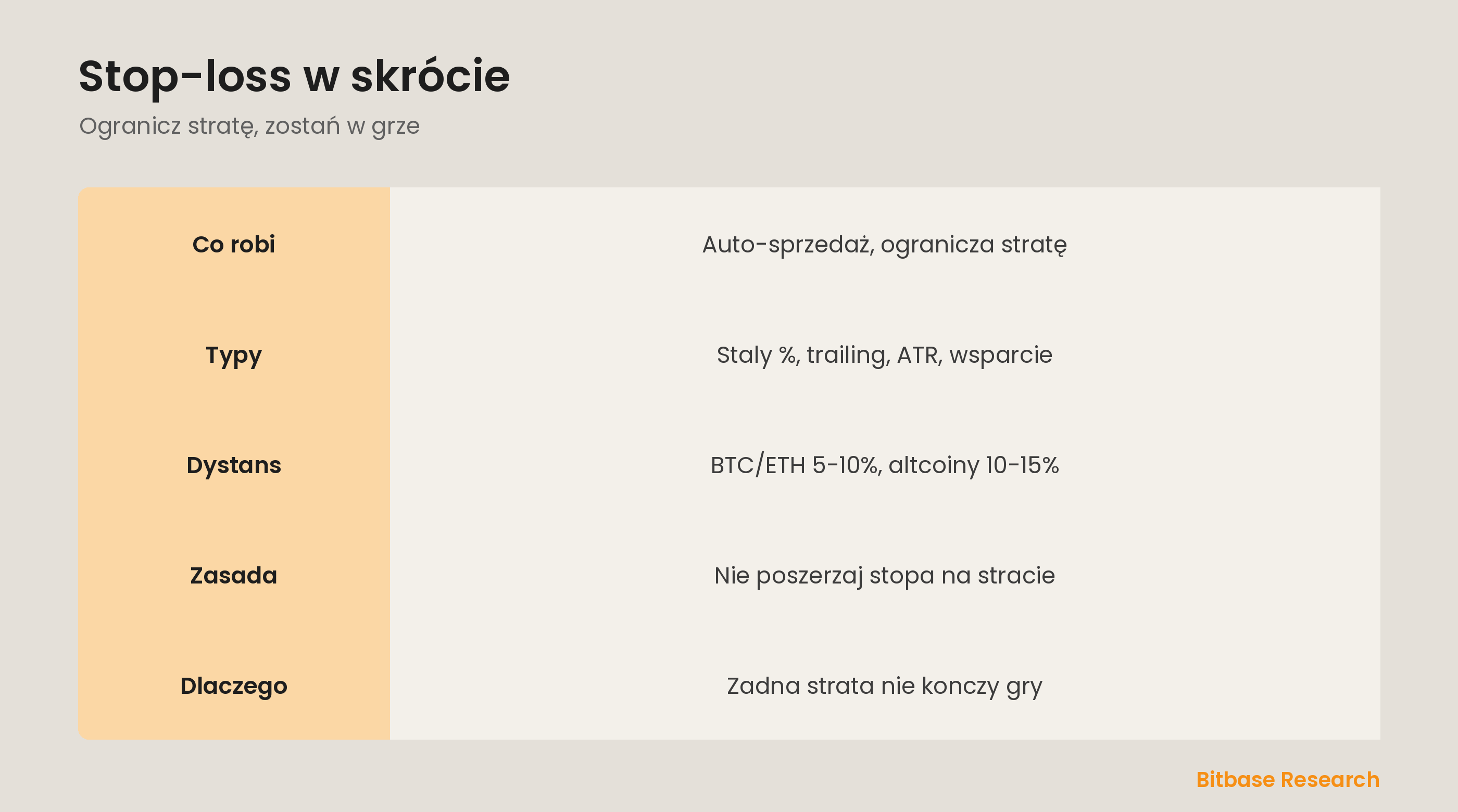 Stop-loss w skrócie: co robi, główne typy, typowe dystanse, złota zasada i dlaczego jest ważny.