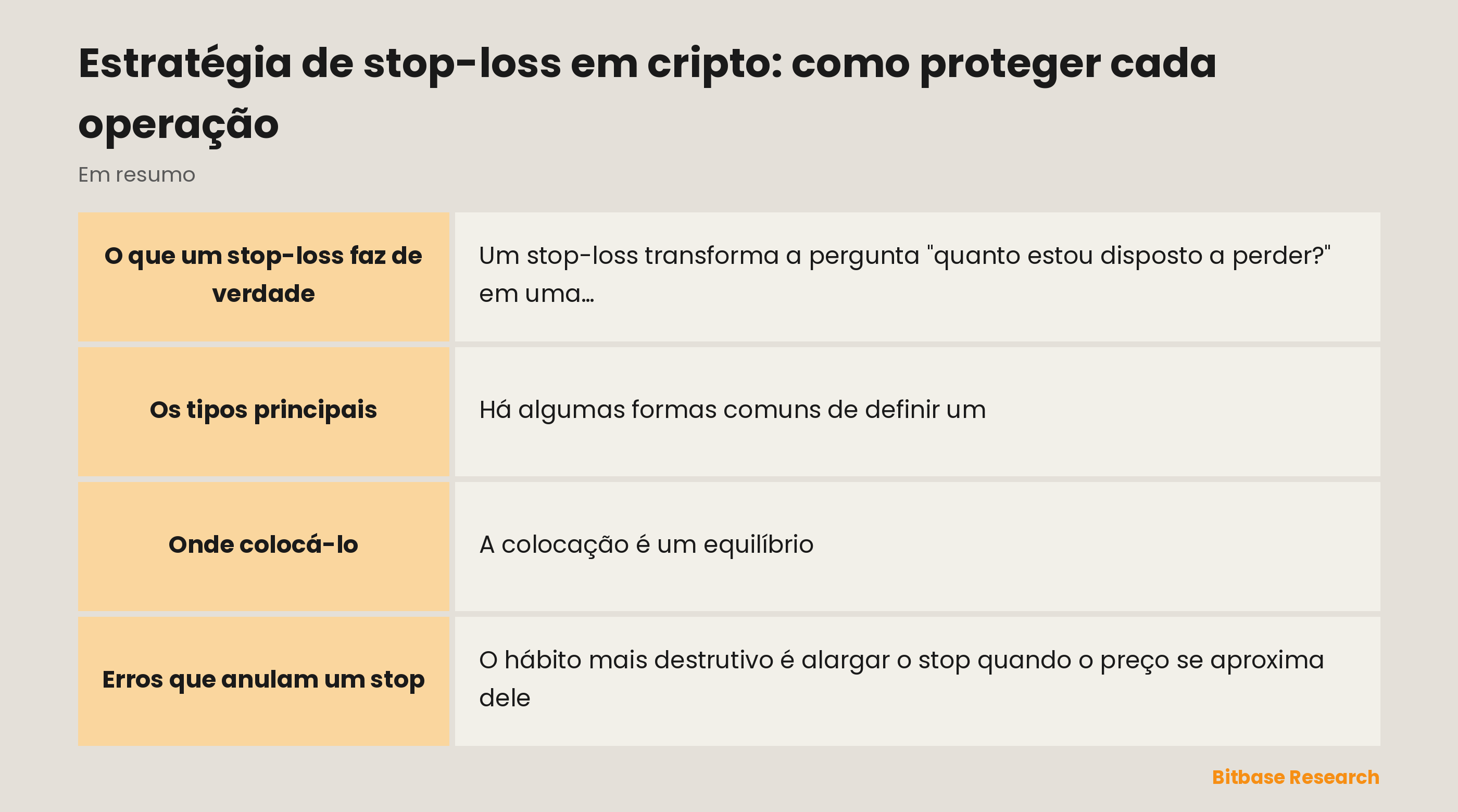 O stop-loss num relance: o que ele faz, os tipos principais, as distâncias típicas de colocação, a regra de ouro e por que ele importa.