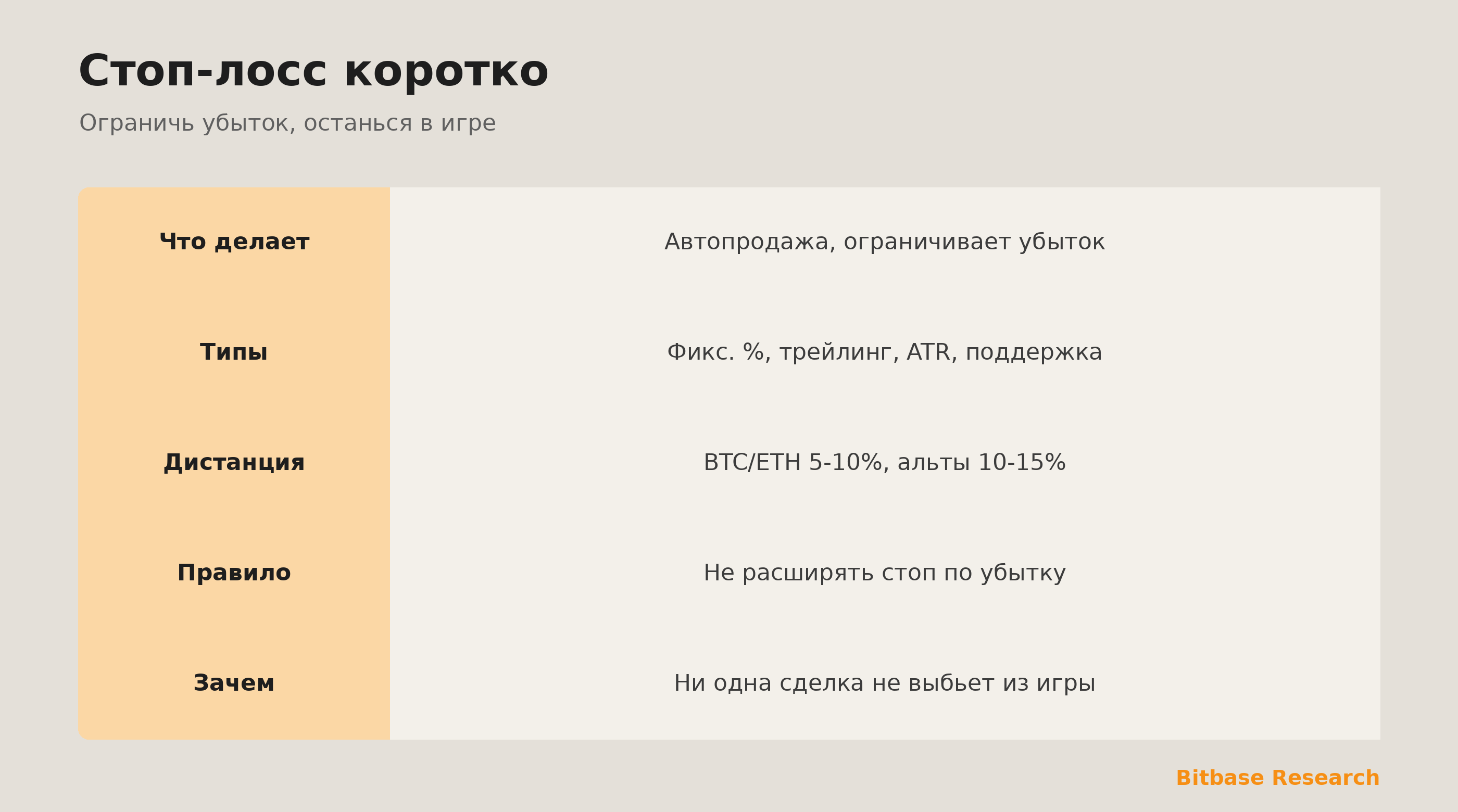 Стоп-лосс коротко: что делает, основные типы, типичные дистанции, золотое правило и зачем он нужен.