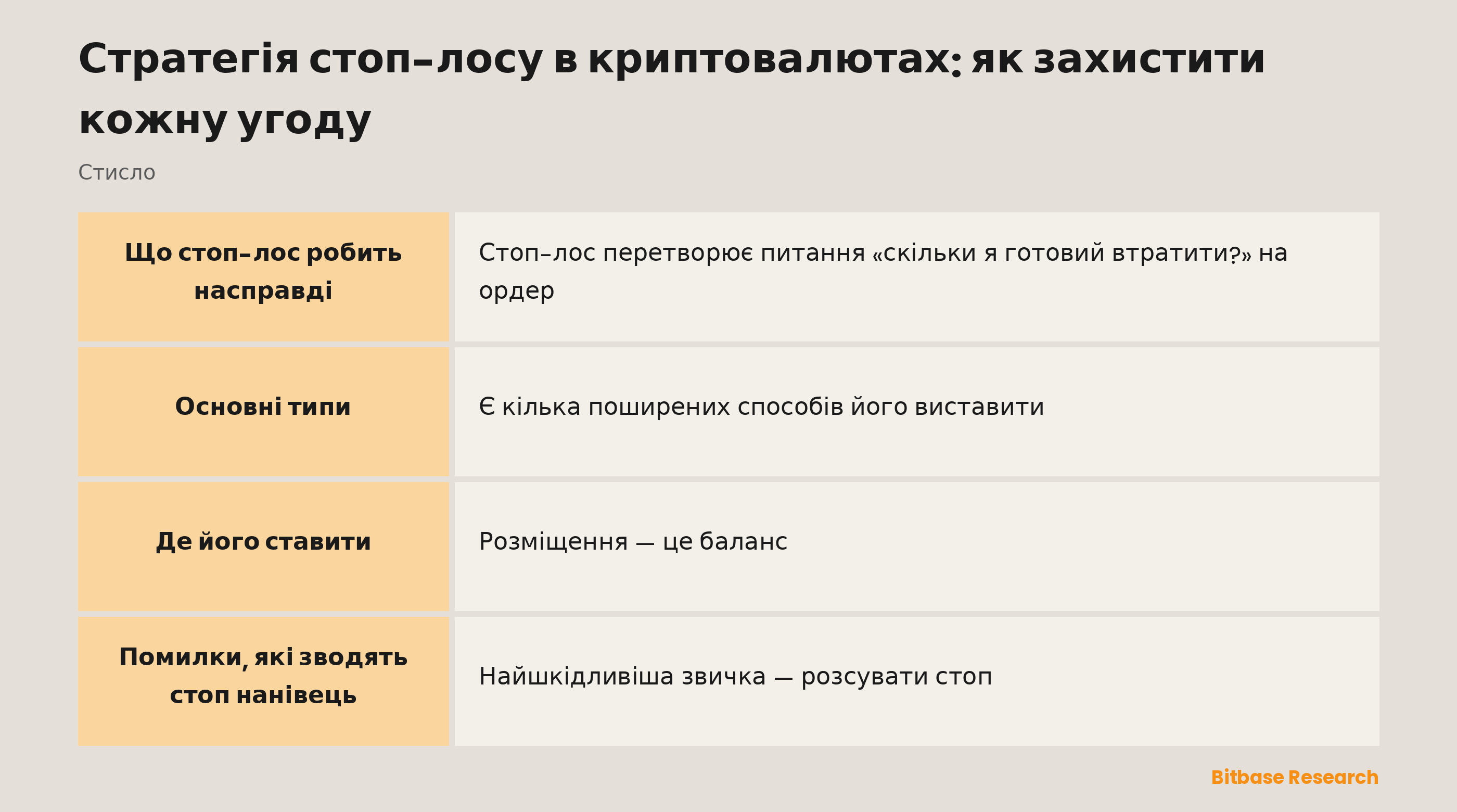 Стоп-лос коротко: що він робить, основні типи, типові відстані розміщення, золоте правило й чому це важливо.