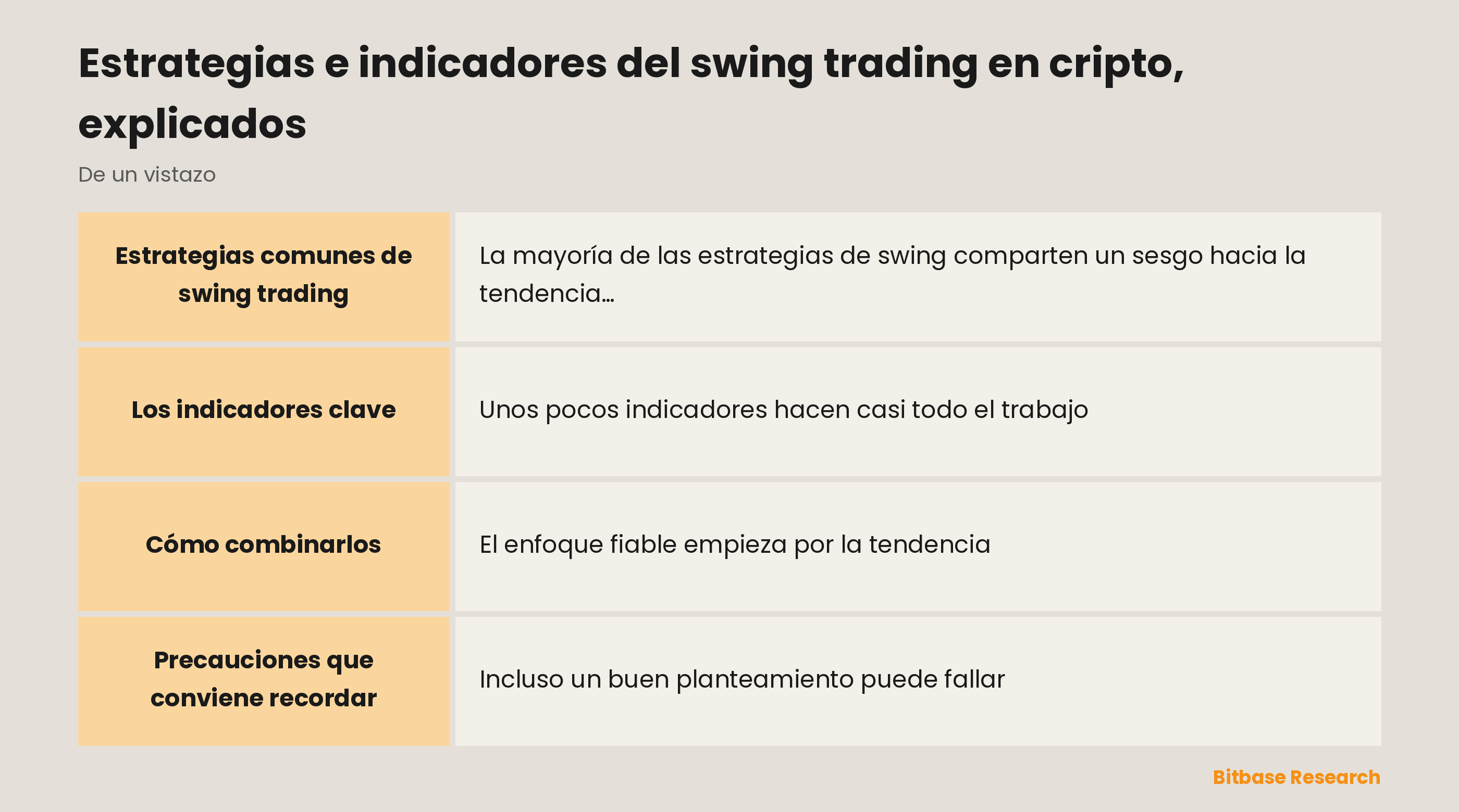 Las herramientas del swing trading de un vistazo: medias móviles, MACD, RSI, soportes y resistencias, y operar con la tendencia.