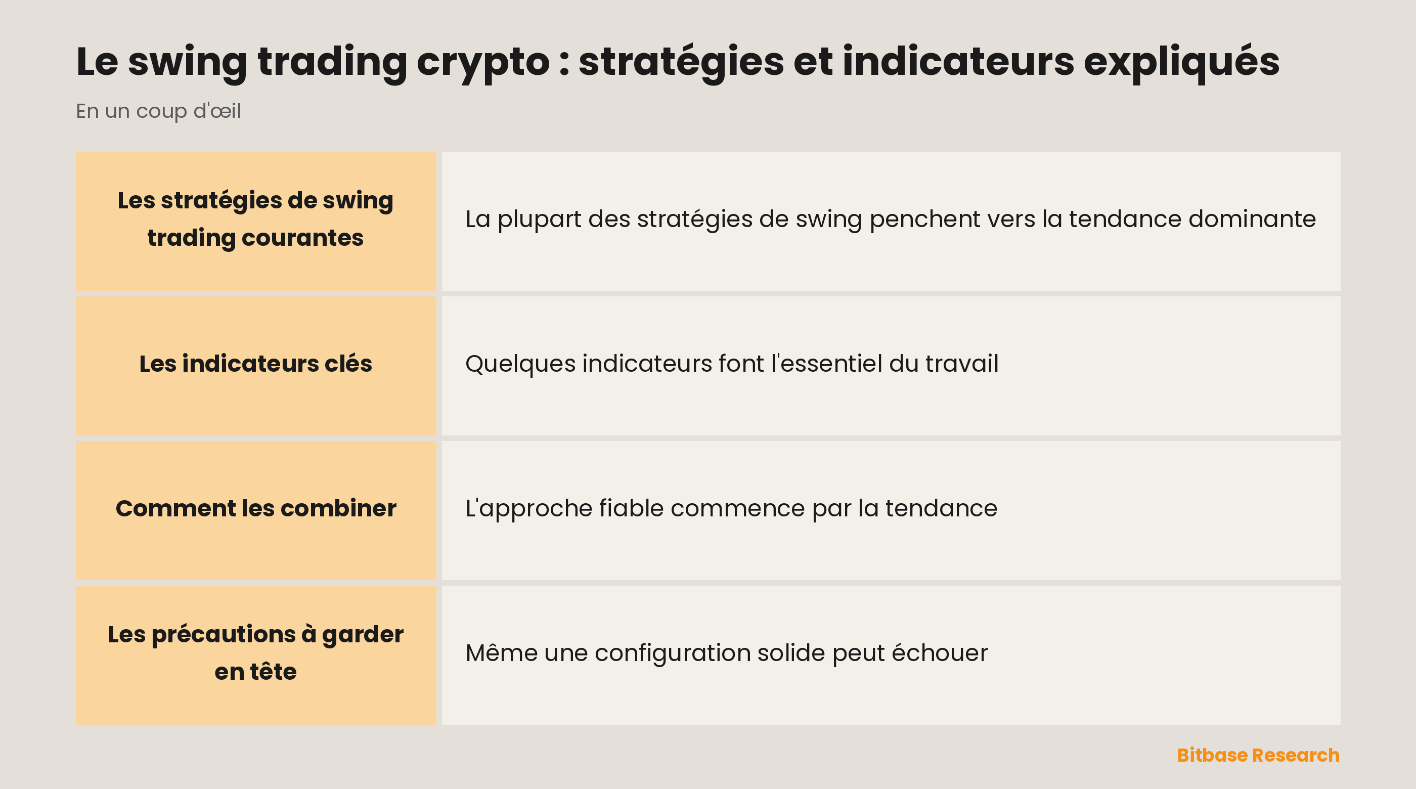 Les outils du swing trading en un coup d'œil : moyennes mobiles, MACD, RSI, supports et résistances, et le trading dans le sens de la tendance.