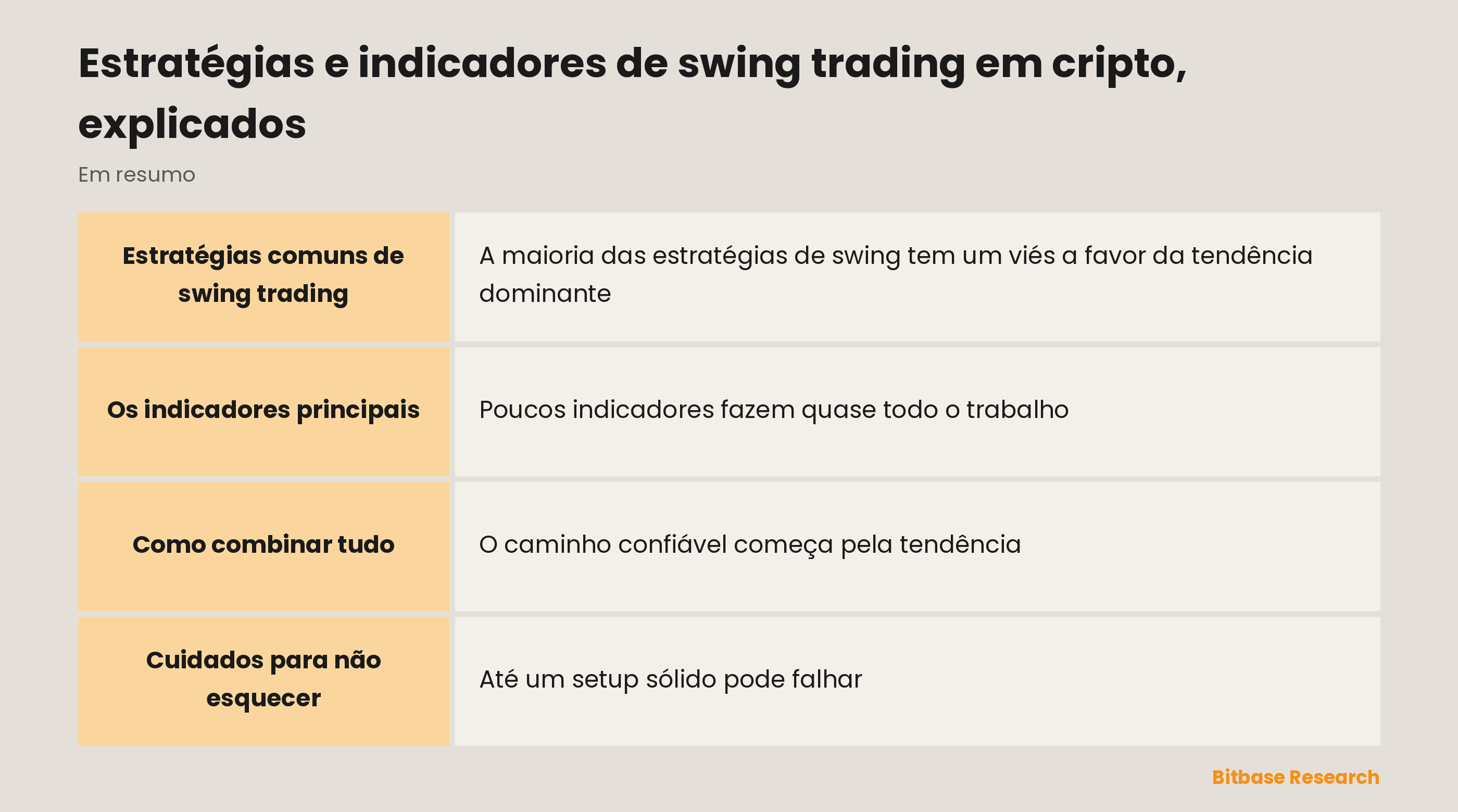 As ferramentas de swing trading em resumo: médias móveis, MACD, RSI, suportes e resistências e operar a favor da tendência.