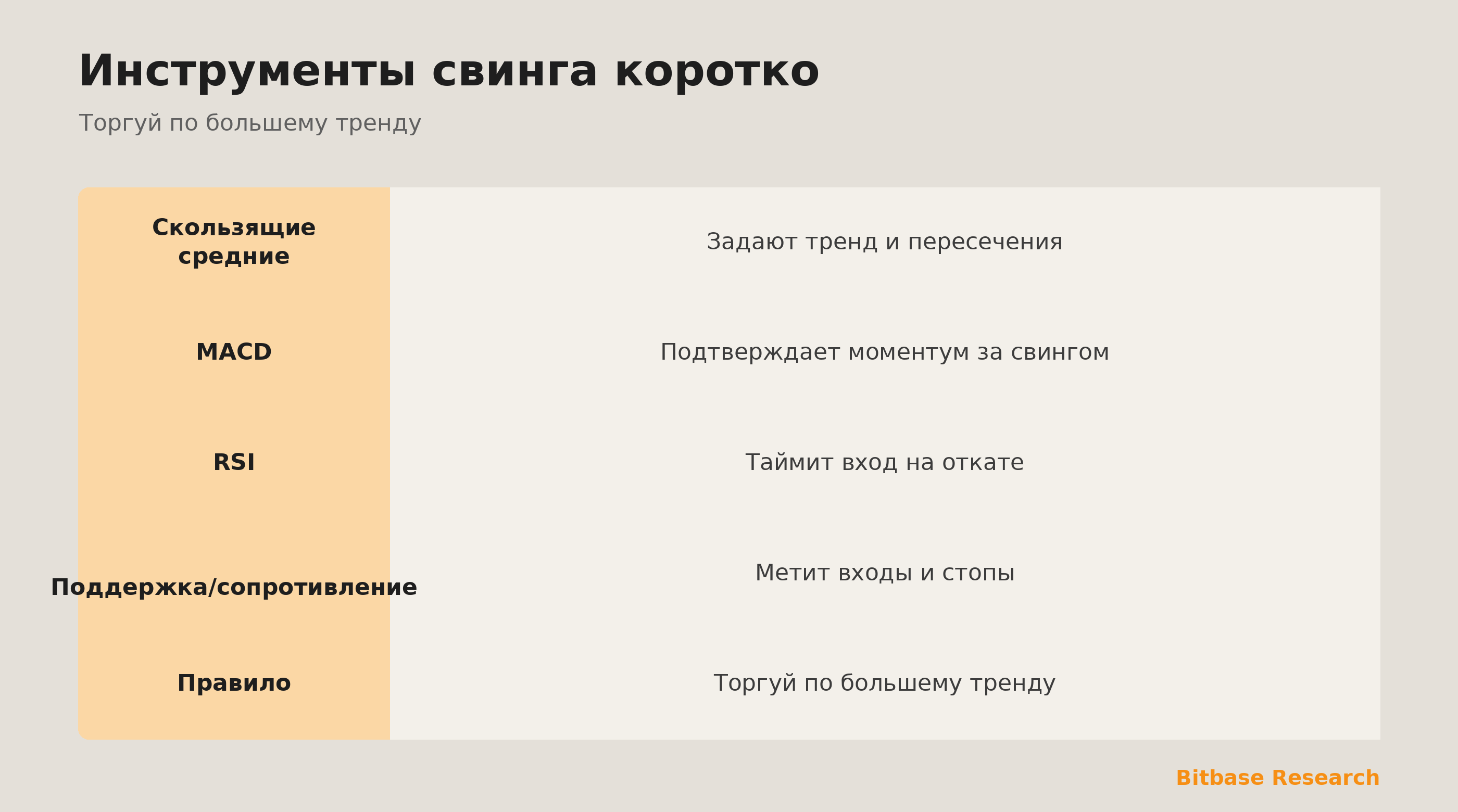 Инструменты свинга коротко: скользящие средние, MACD, RSI, поддержка/сопротивление и торговля по тренду.