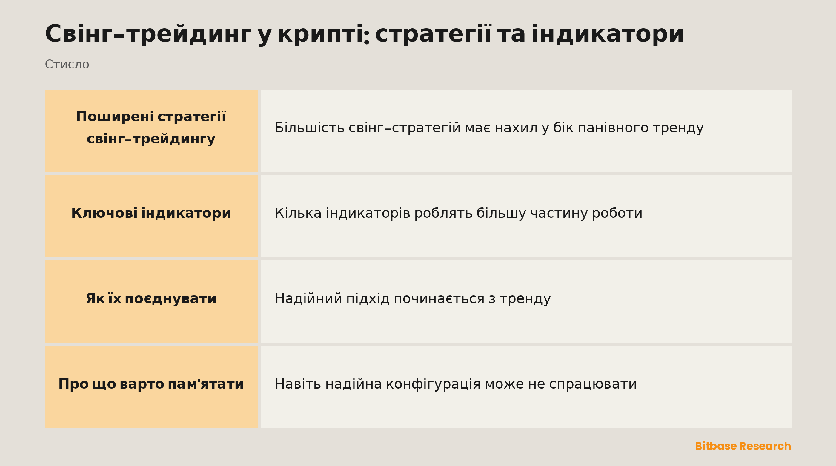 Інструменти свінг-трейдингу стисло: ковзні середні, MACD, RSI, підтримка й опір і торгівля за трендом.