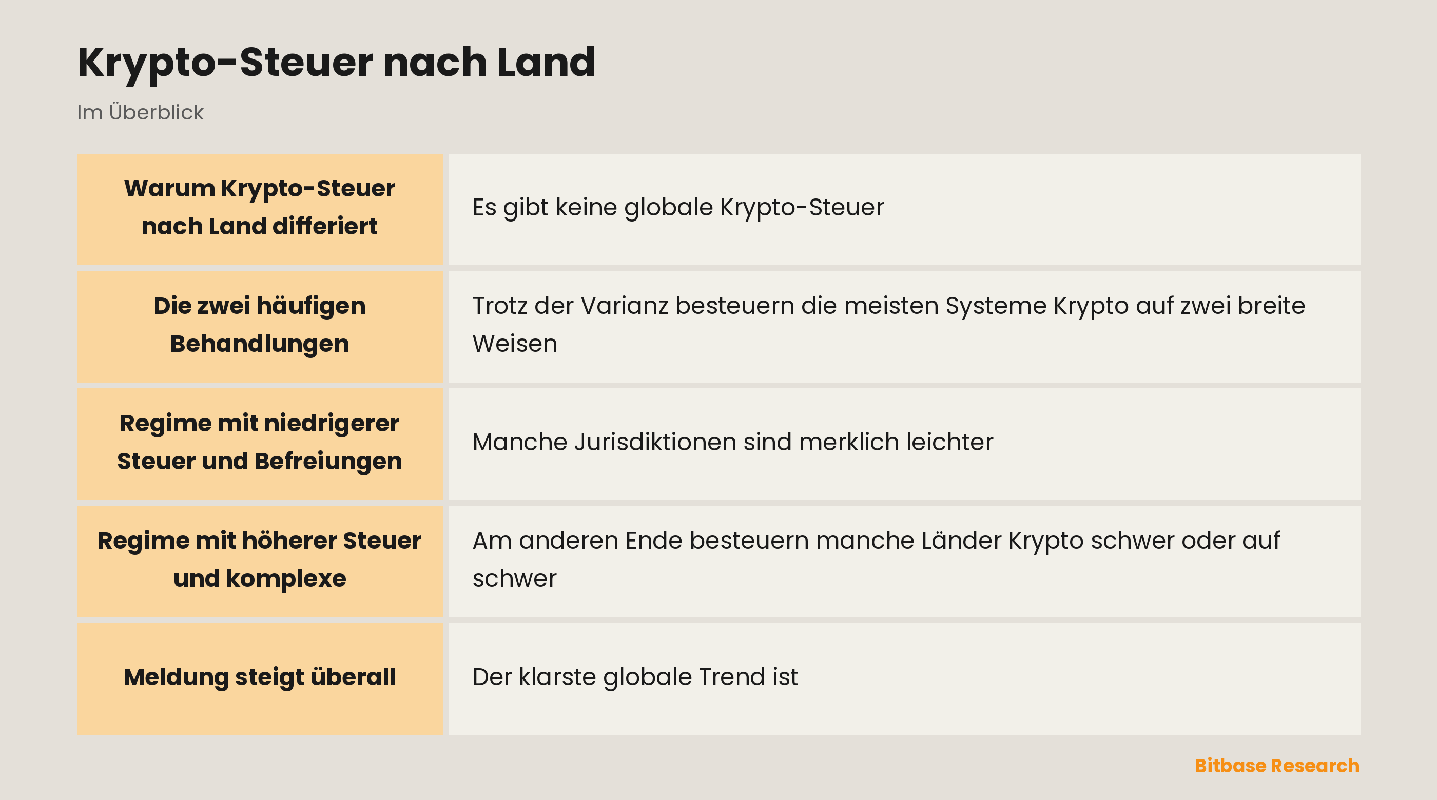 Krypto-Steuer nach Land: die wichtigsten Punkte auf einen Blick