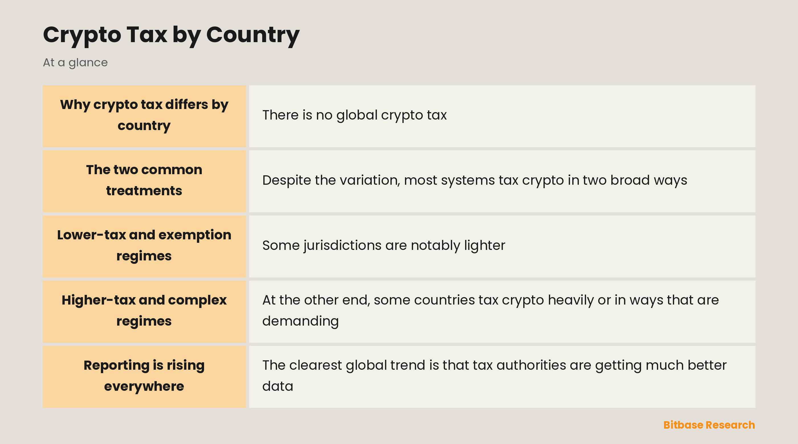 Crypto Tax by Country: key points at a glance