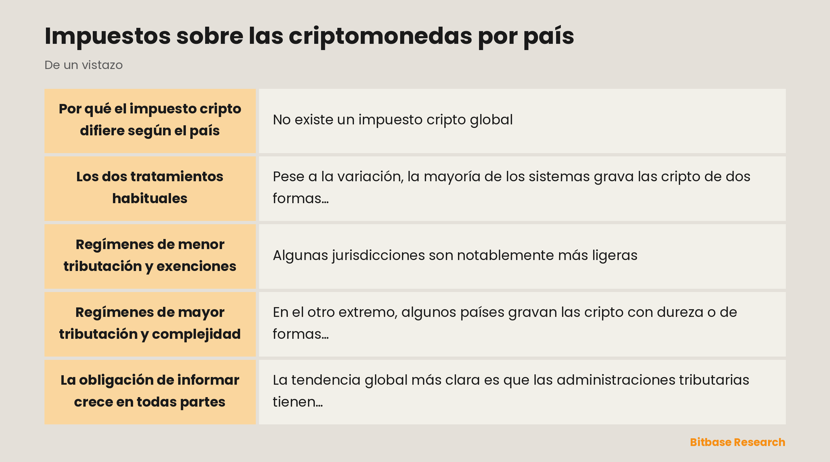 Impuestos sobre las criptomonedas por país: puntos clave de un vistazo