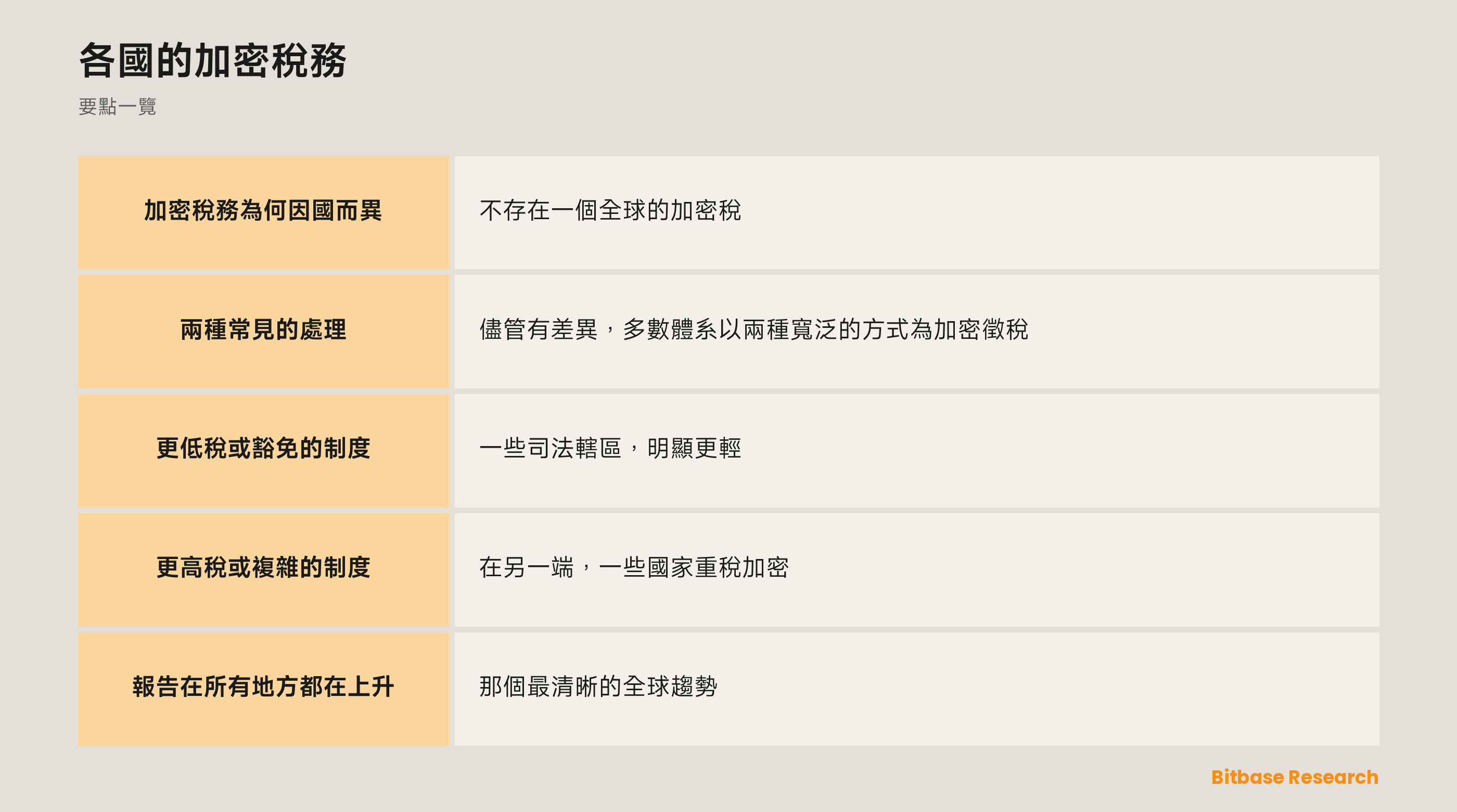 各國的加密稅務: 要點一覽圖